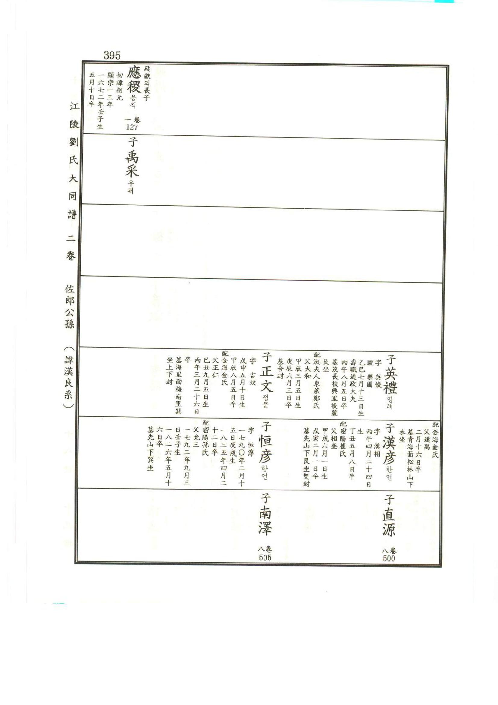강릉유씨대동보2권상 395페이지