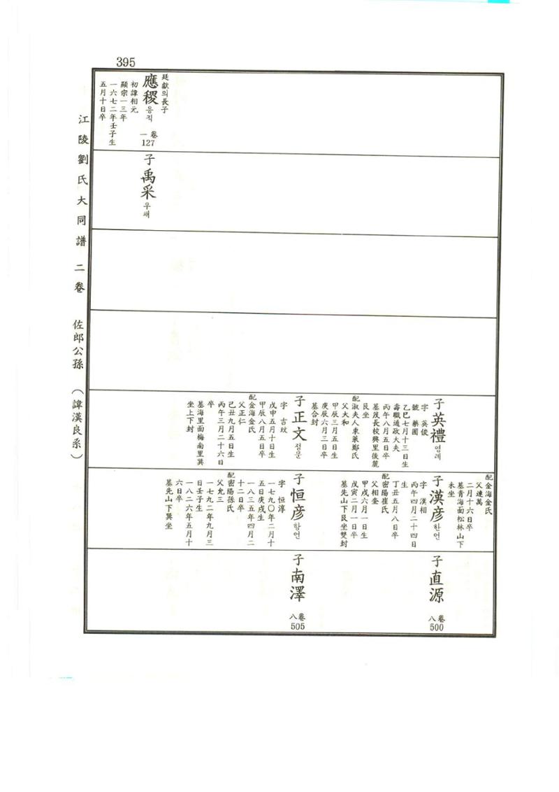 강릉유씨대동보2권상 395페이지