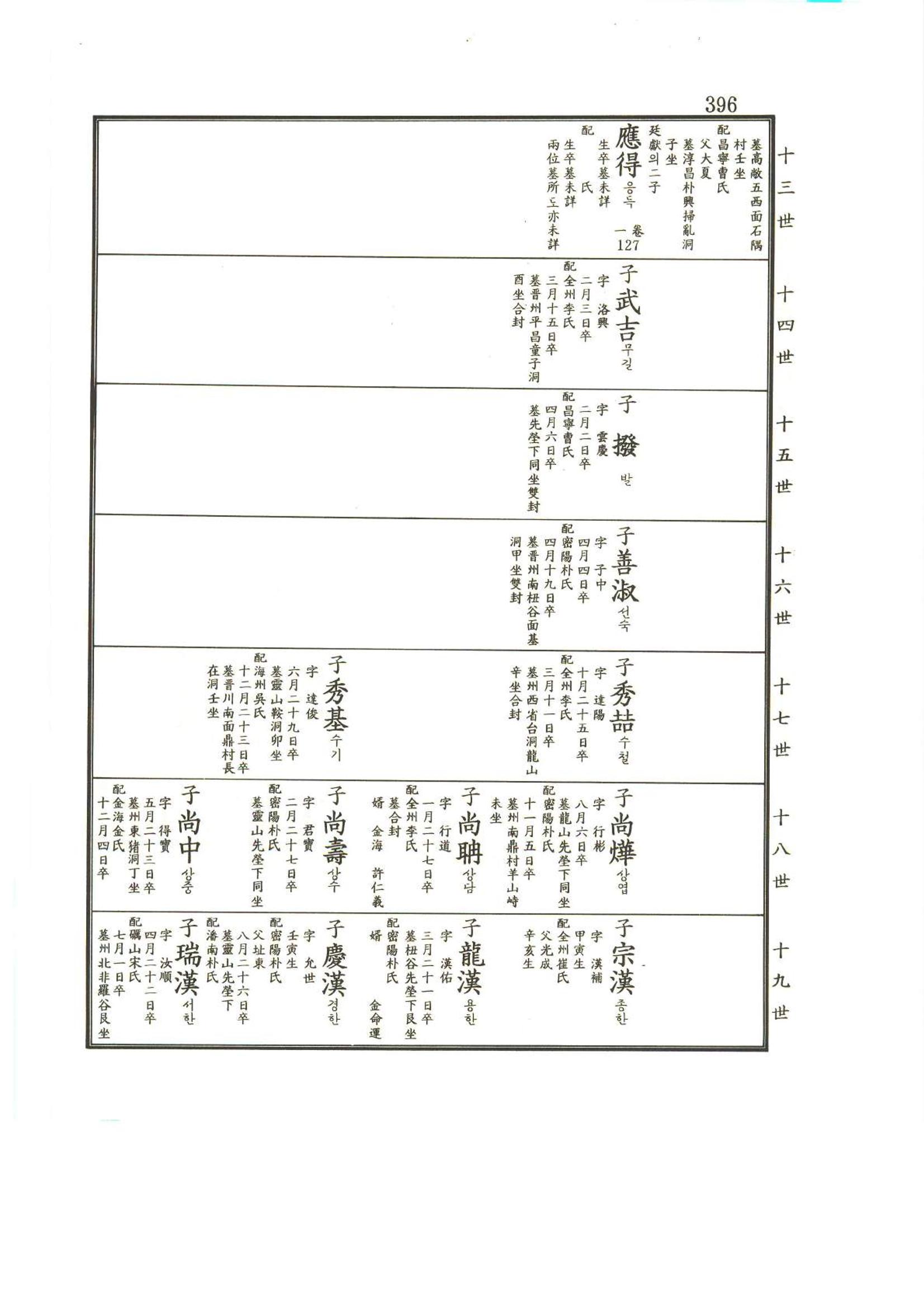 강릉유씨대동보2권상 396페이지