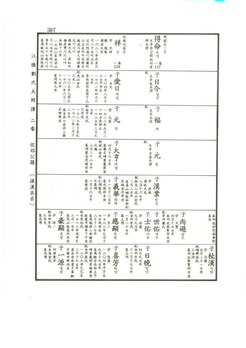 강릉유씨대동보2권상 397페이지