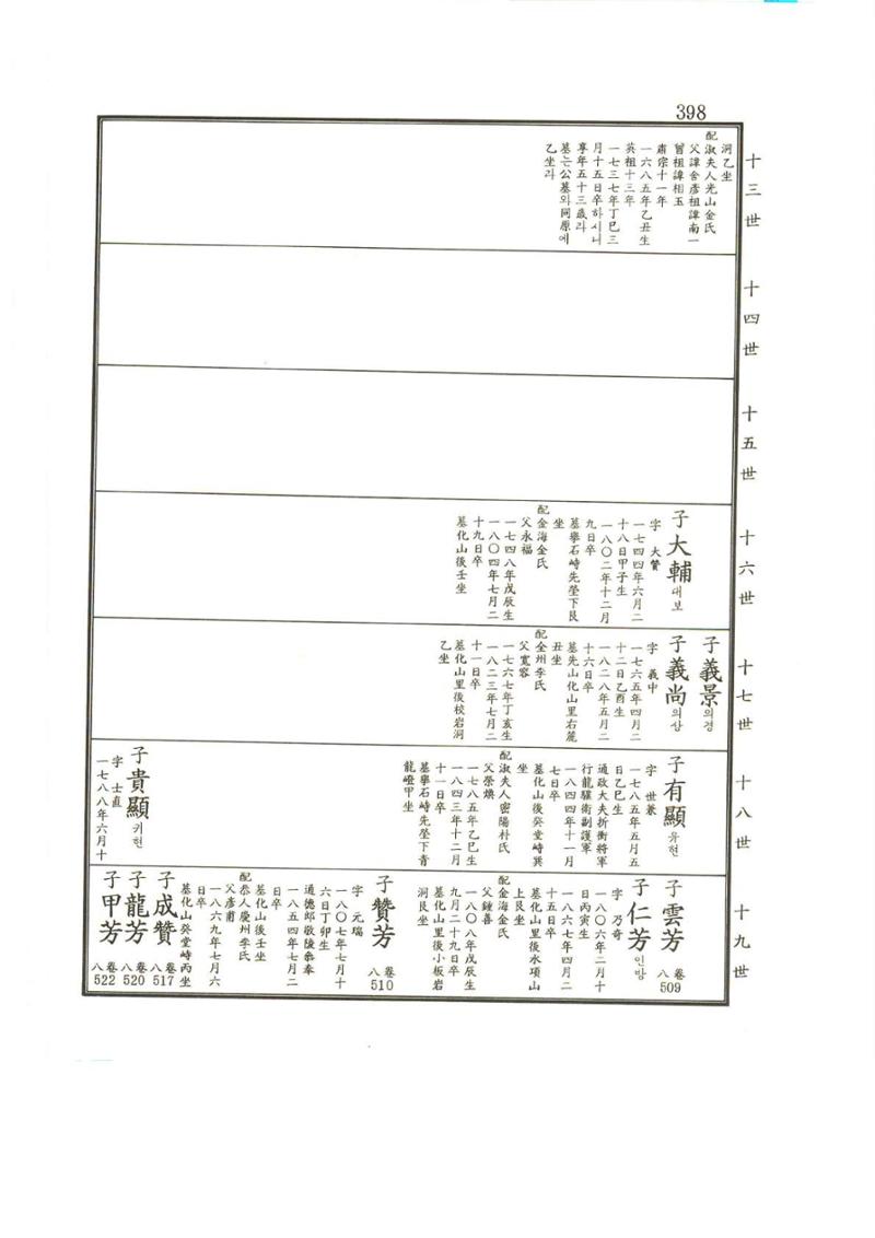 강릉유씨대동보2권상 398페이지