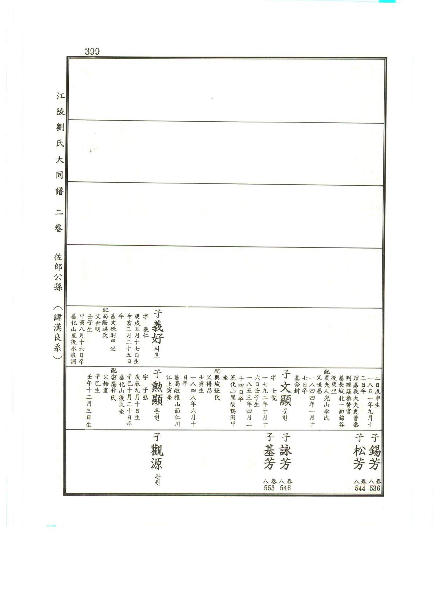 강릉유씨대동보2권상 399페이지