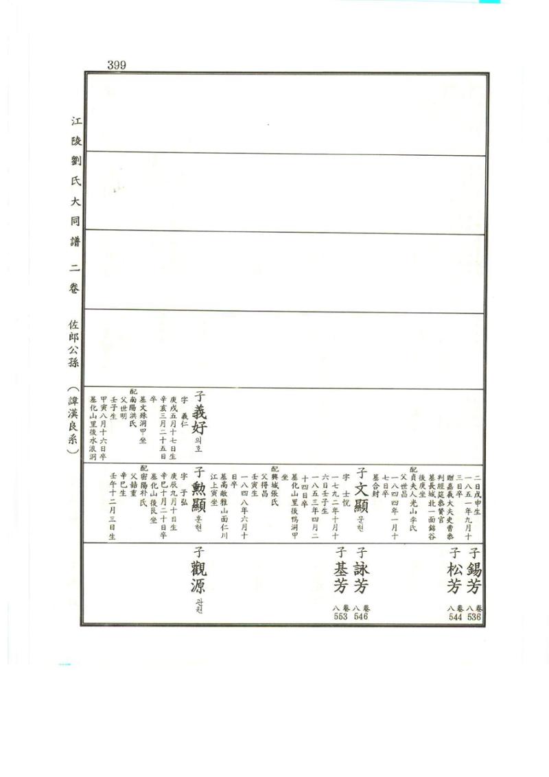 강릉유씨대동보2권상 399페이지
