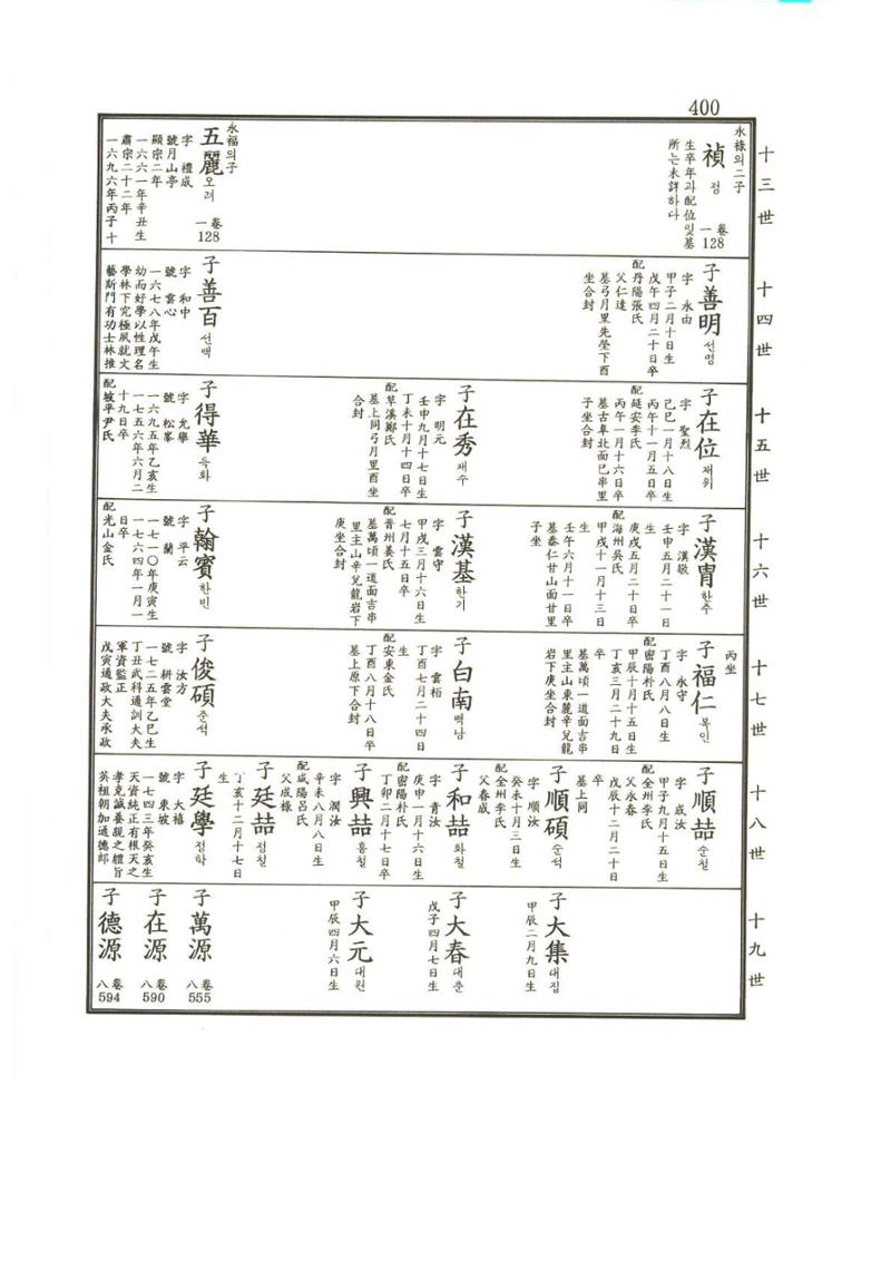 강릉유씨대동보2권상 400페이지