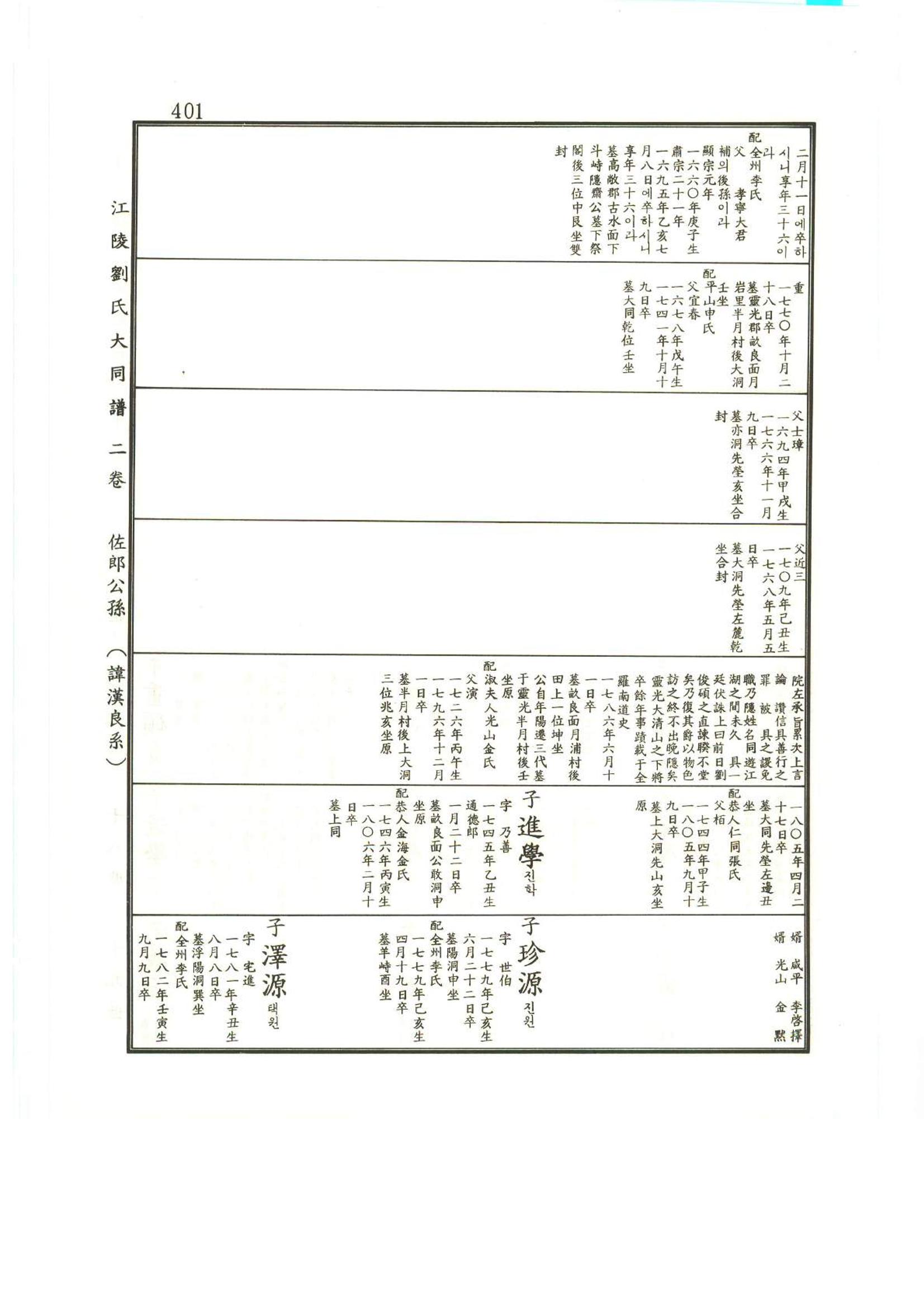 강릉유씨대동보2권상 401페이지