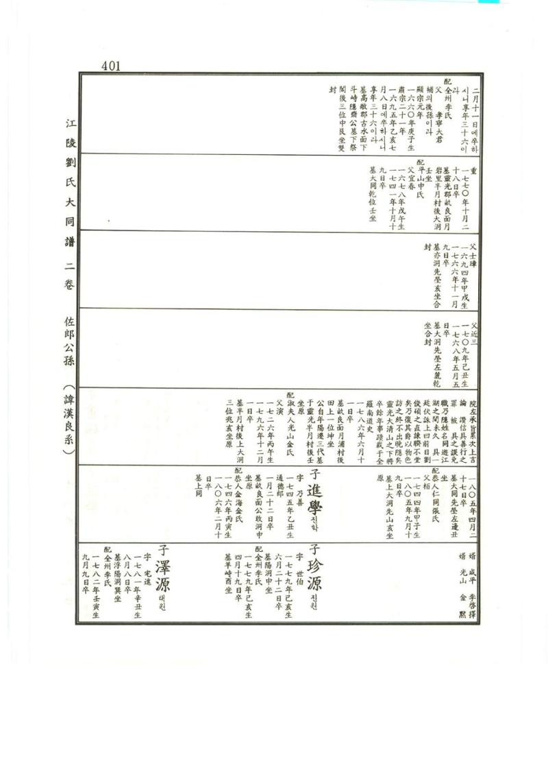 강릉유씨대동보2권상 401페이지