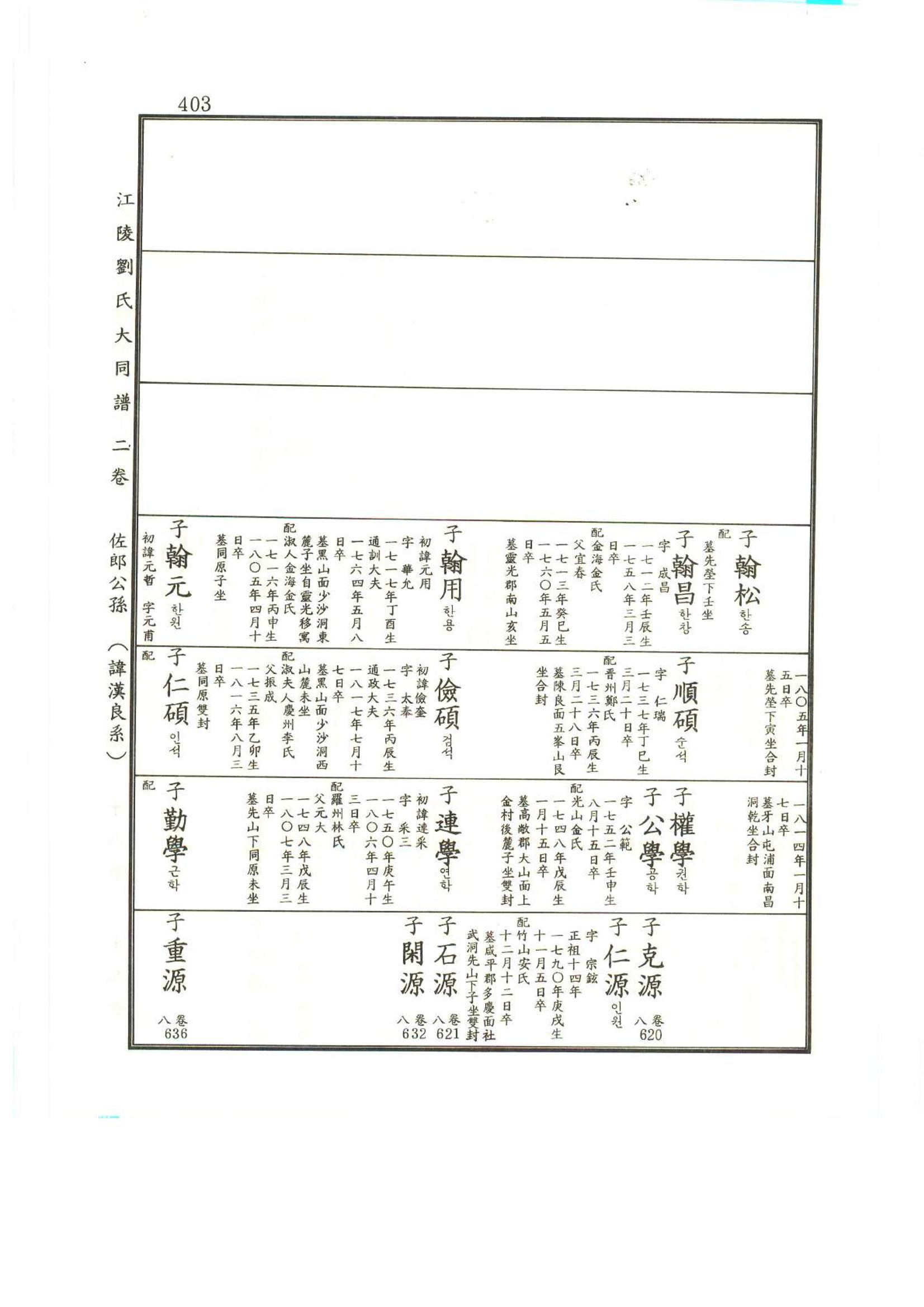 강릉유씨대동보2권상 403페이지