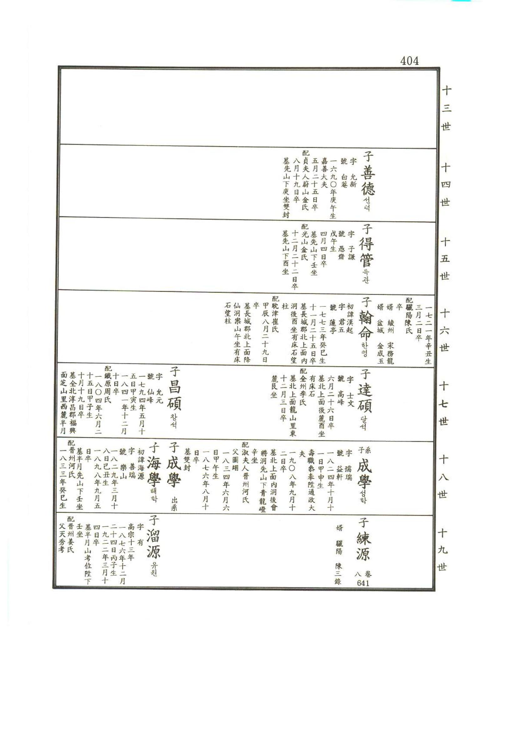 강릉유씨대동보2권상 404페이지