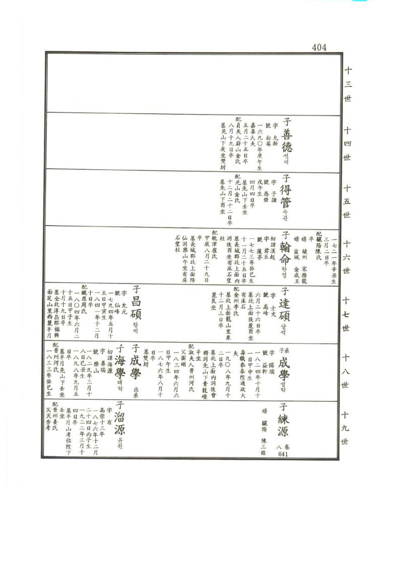 강릉유씨대동보2권상 404페이지
