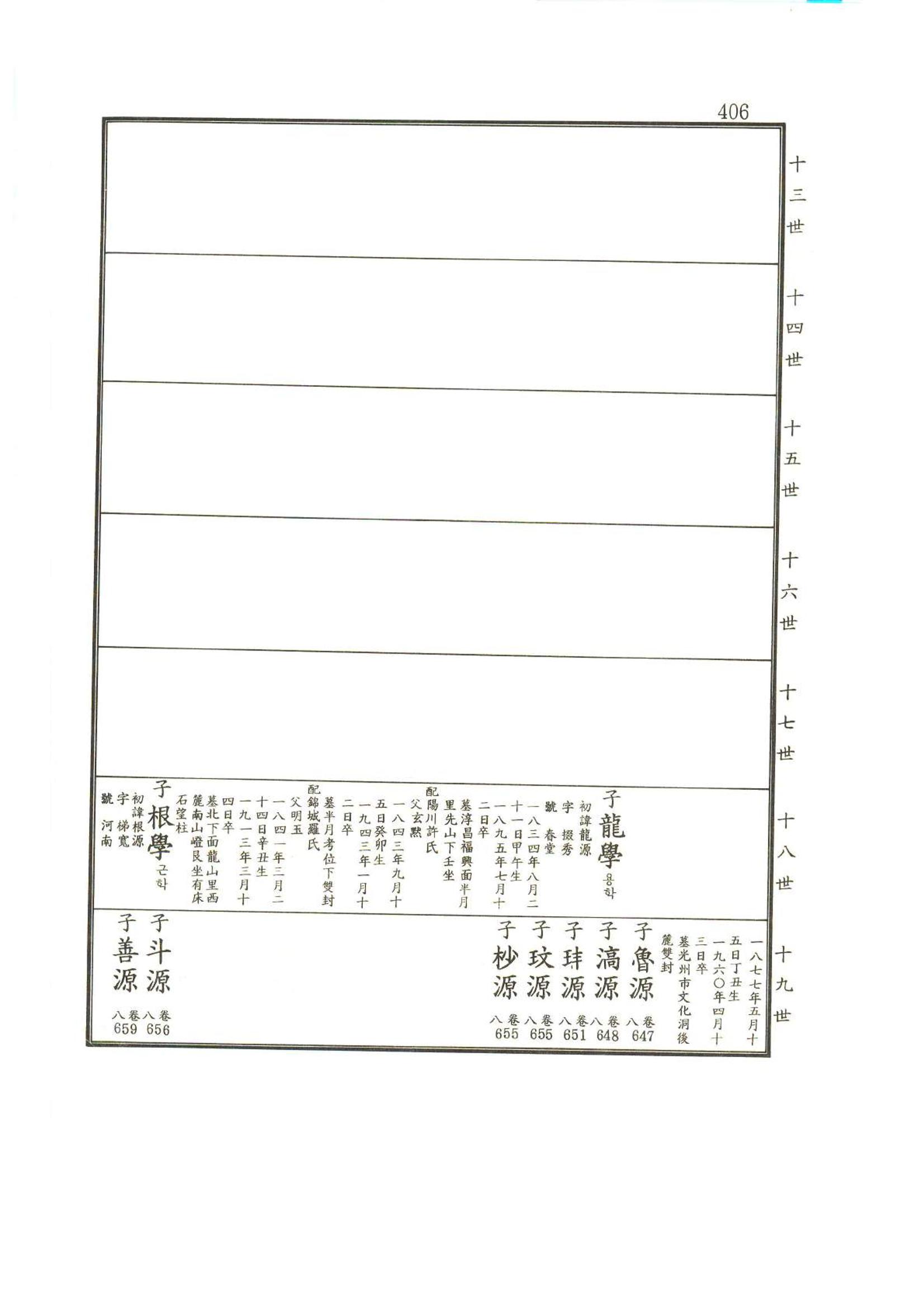 강릉유씨대동보2권상 406페이지