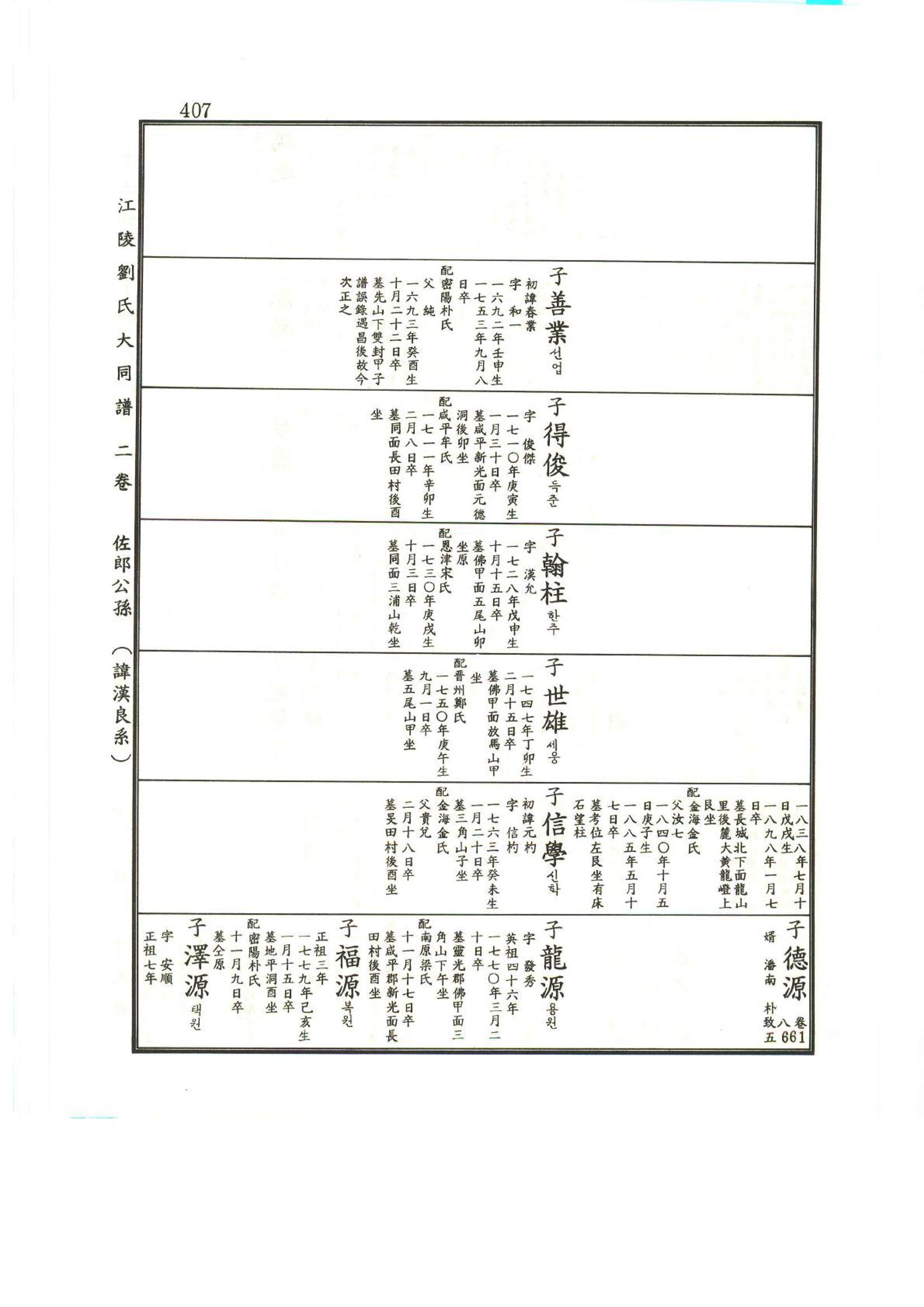 강릉유씨대동보2권상 407페이지