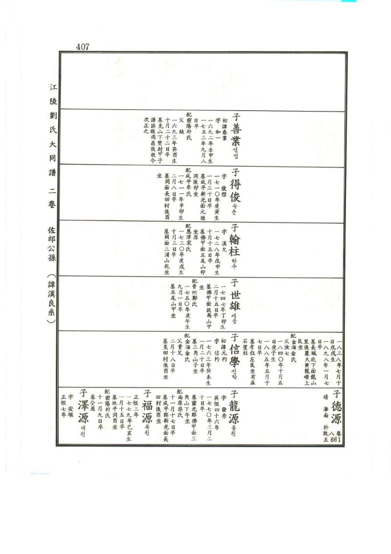 강릉유씨대동보2권상 407페이지