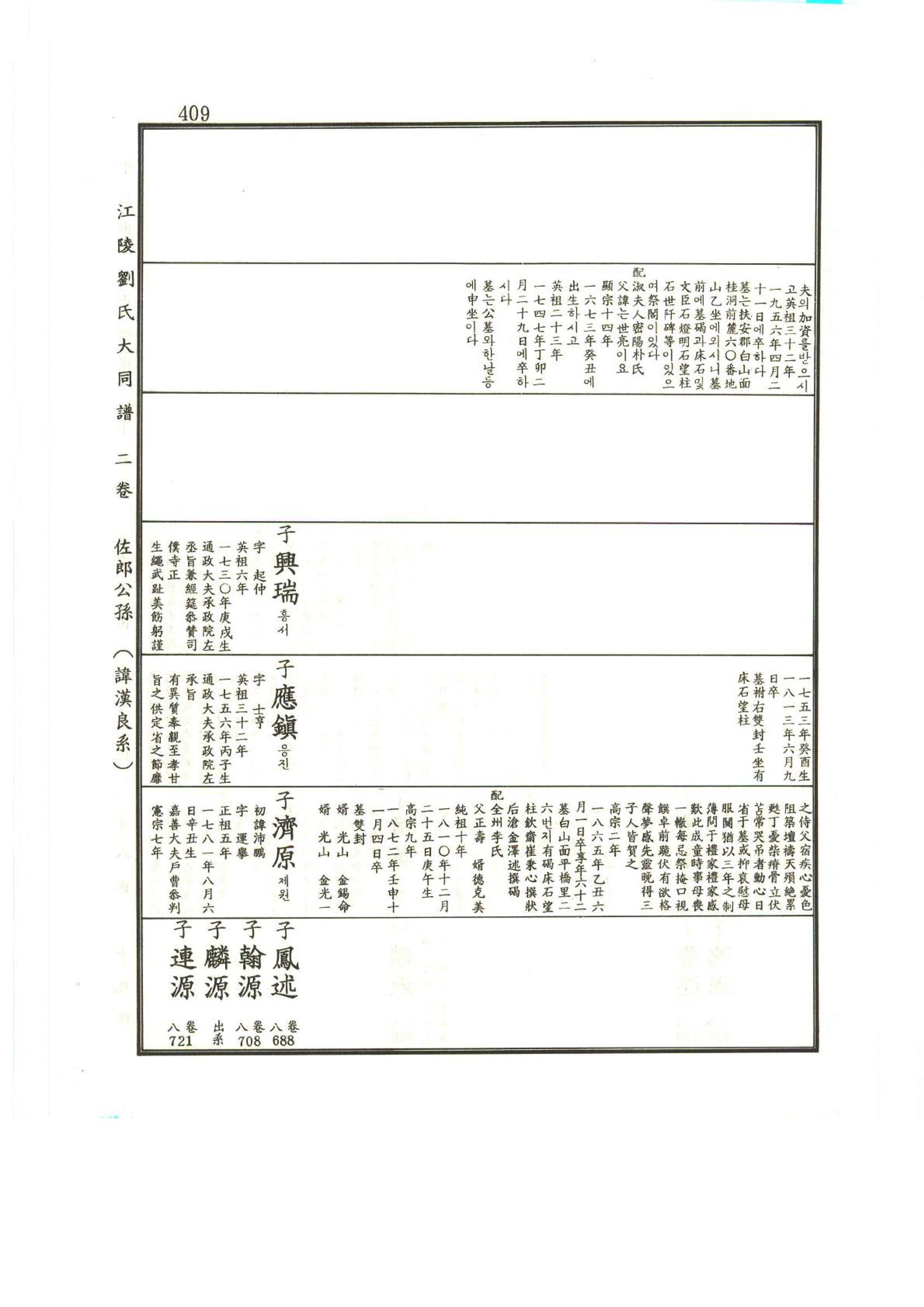 강릉유씨대동보2권상 409페이지
