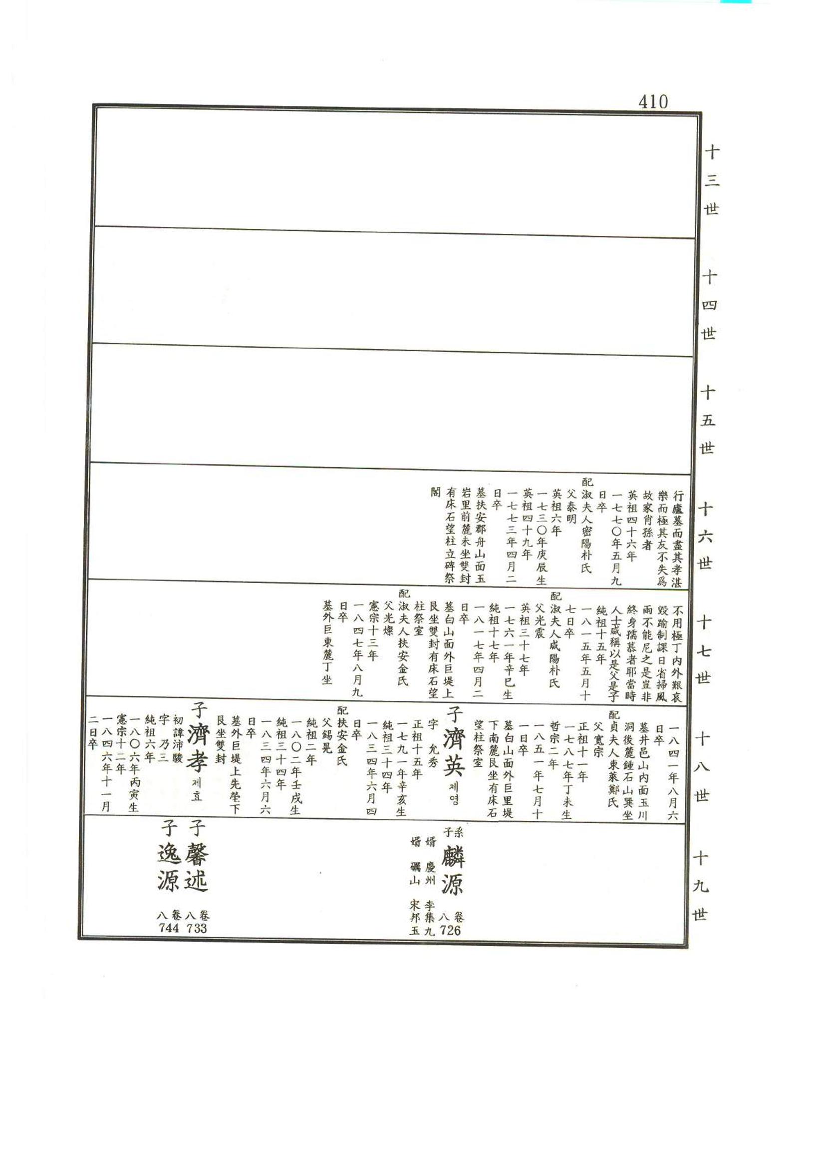 강릉유씨대동보2권상 410페이지