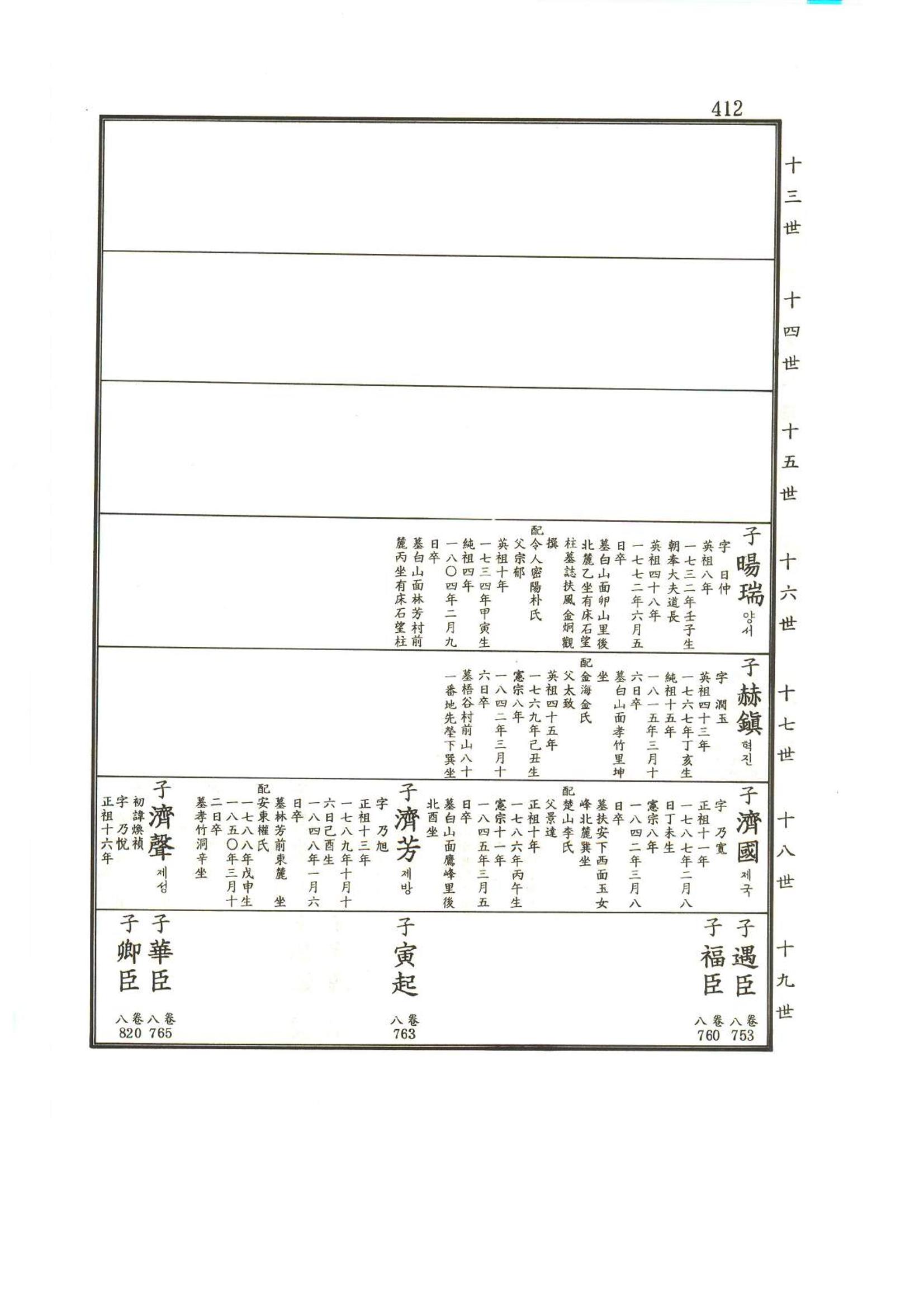 강릉유씨대동보2권상 412페이지