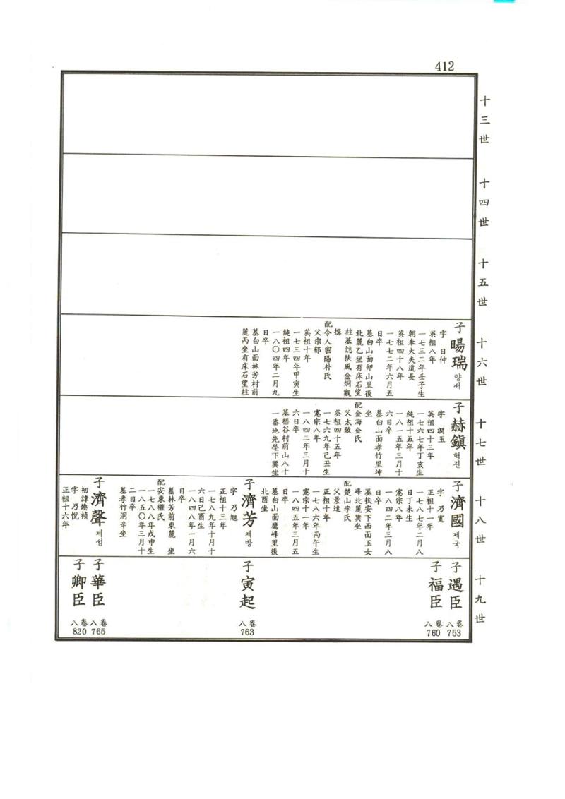 강릉유씨대동보2권상 412페이지