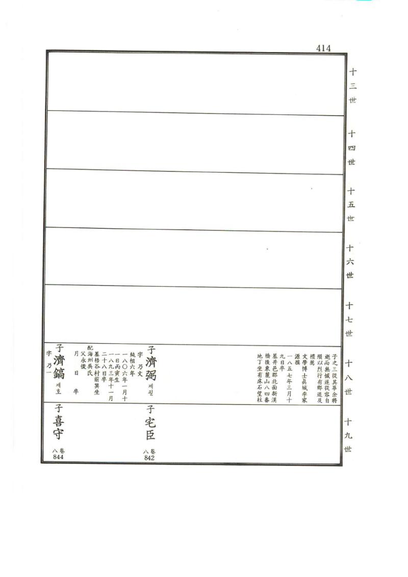 강릉유씨대동보2권상 414페이지