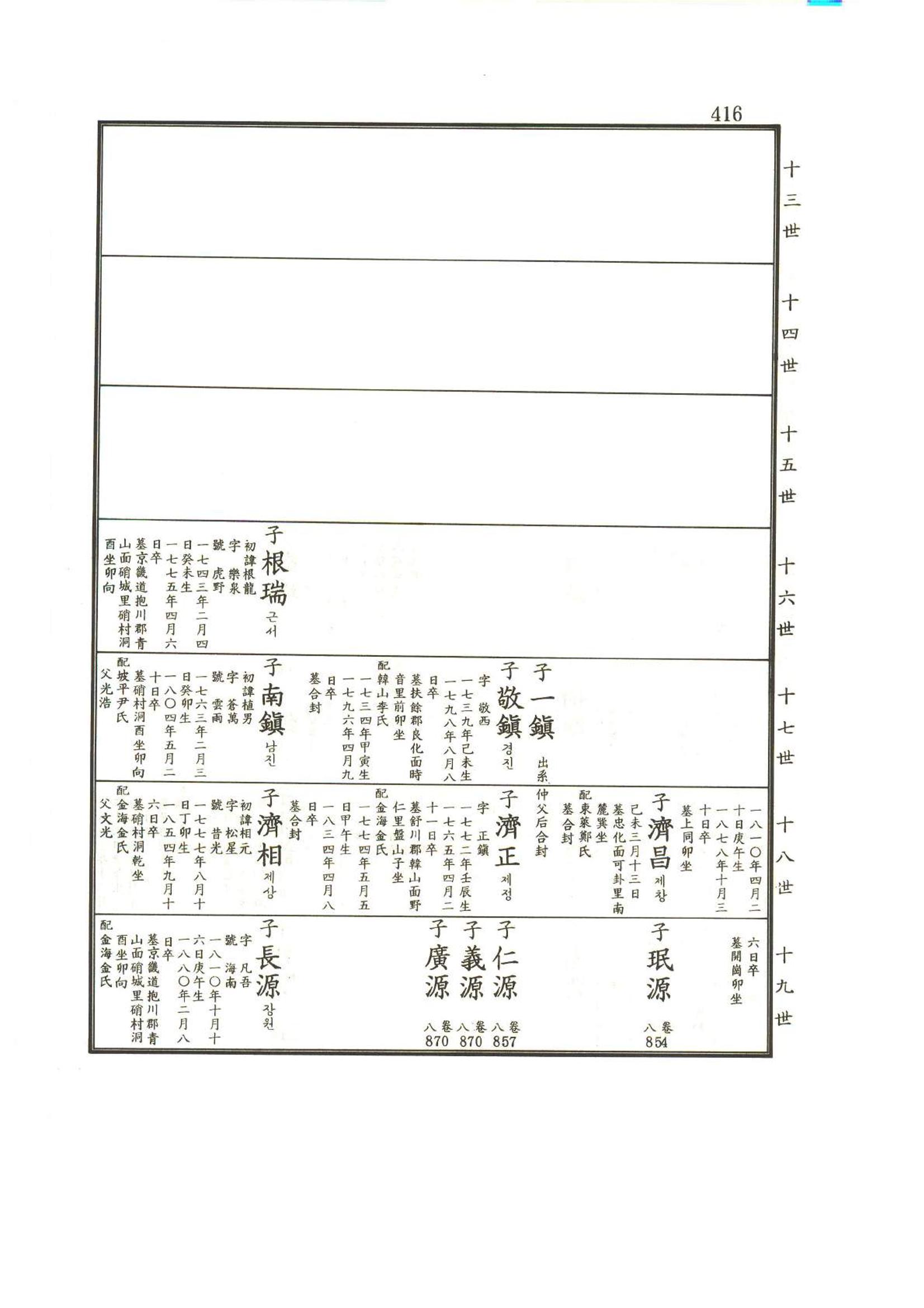 강릉유씨대동보2권상 416페이지
