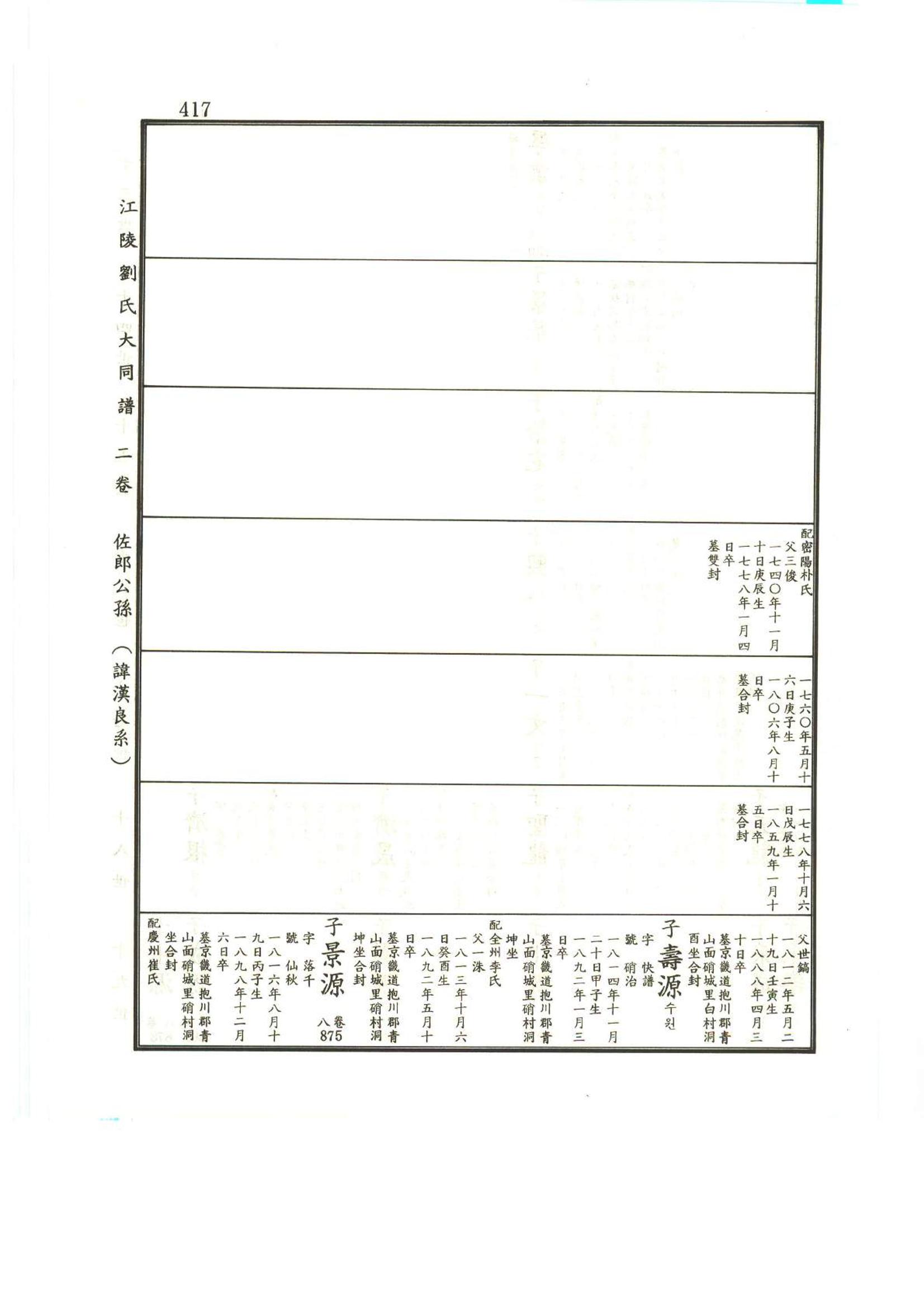 강릉유씨대동보2권상 417페이지