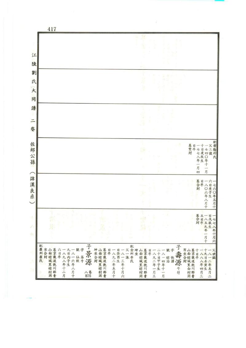 강릉유씨대동보2권상 417페이지