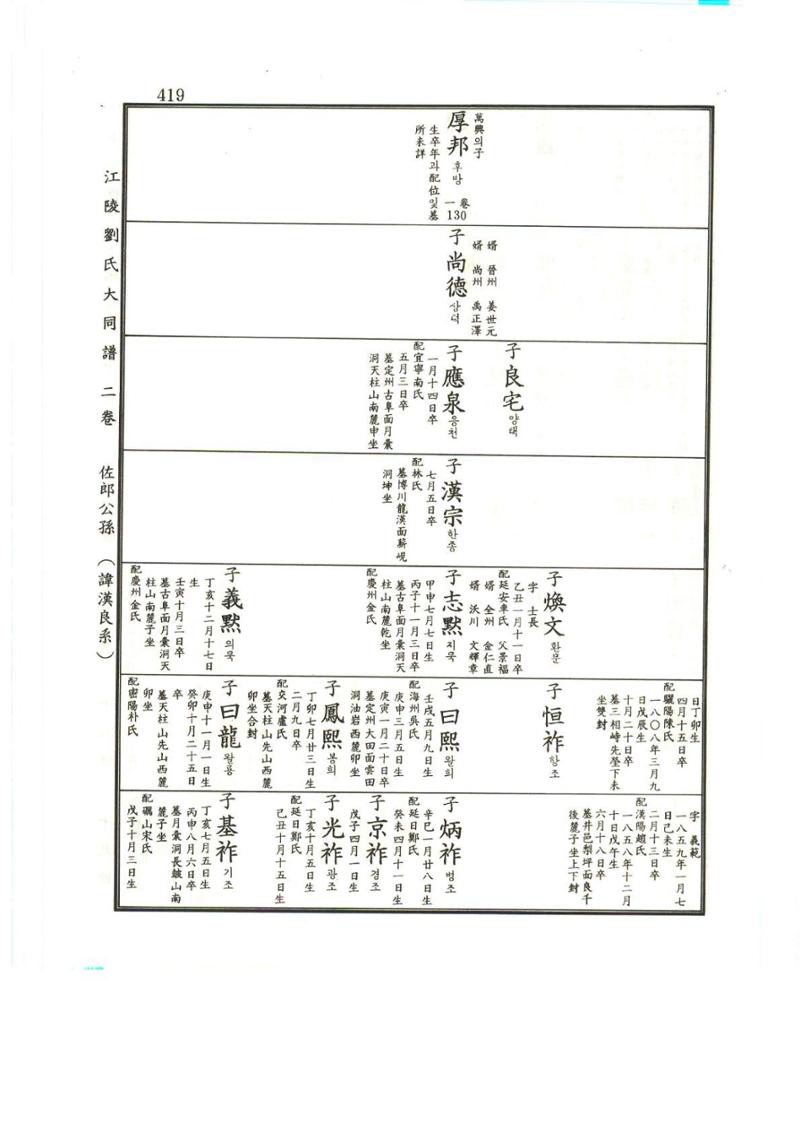 강릉유씨대동보2권상 419페이지