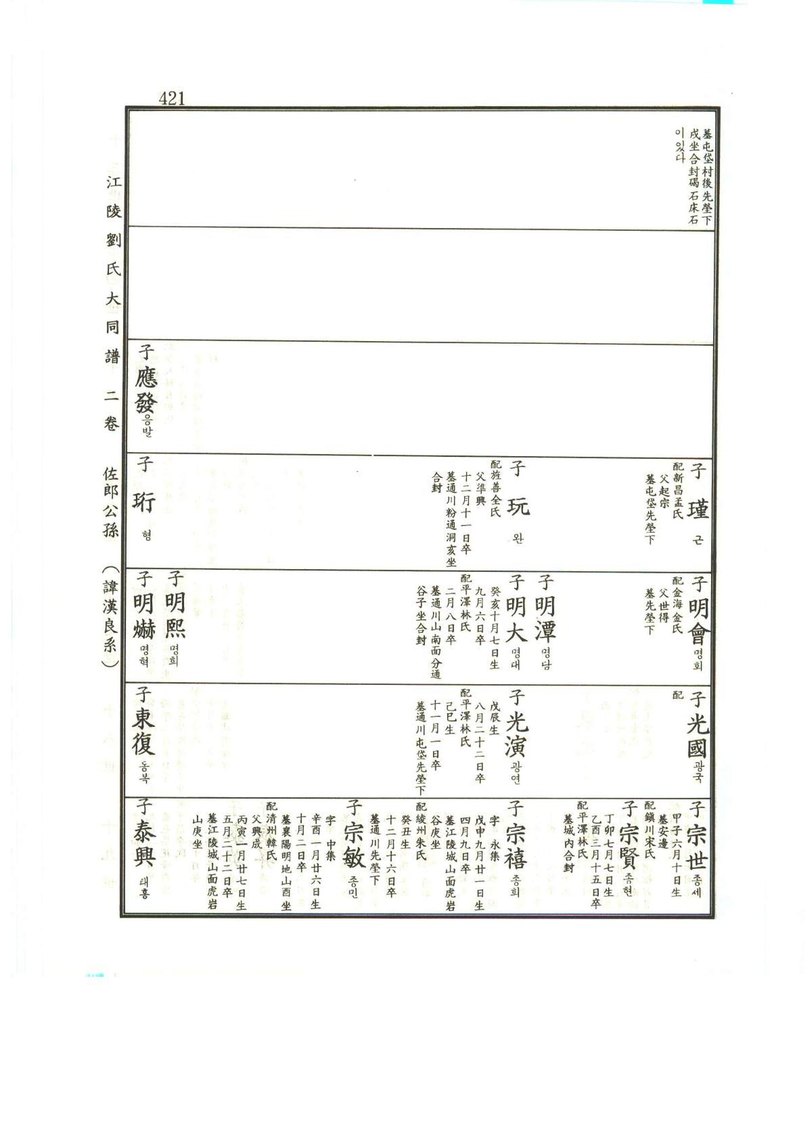 강릉유씨대동보2권상 421페이지