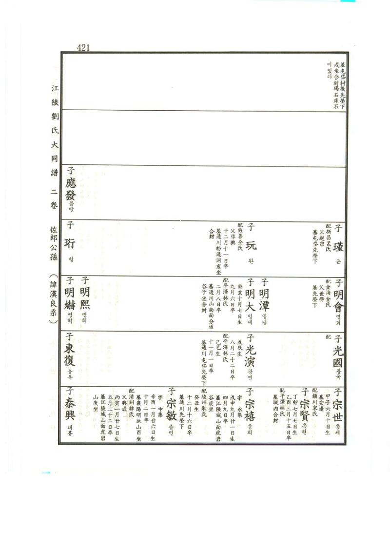 강릉유씨대동보2권상 421페이지