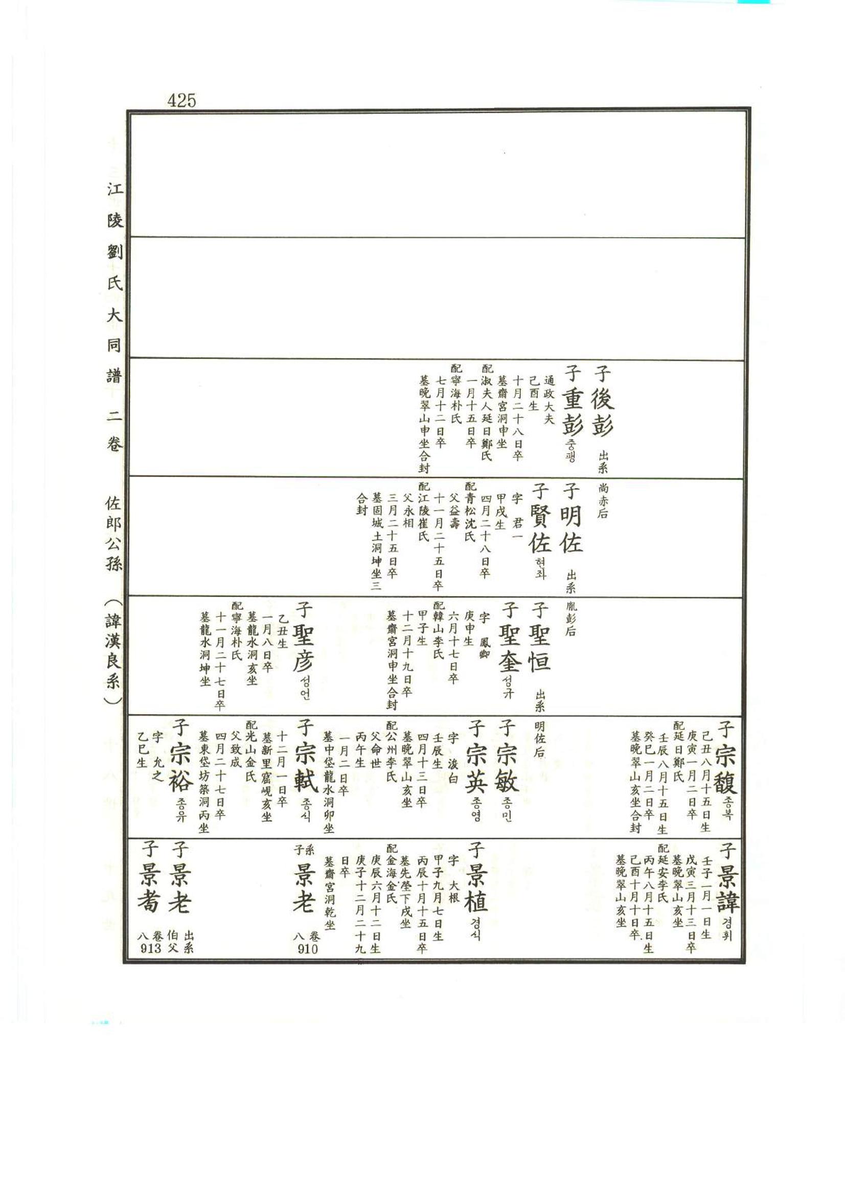 강릉유씨대동보2권상 425페이지