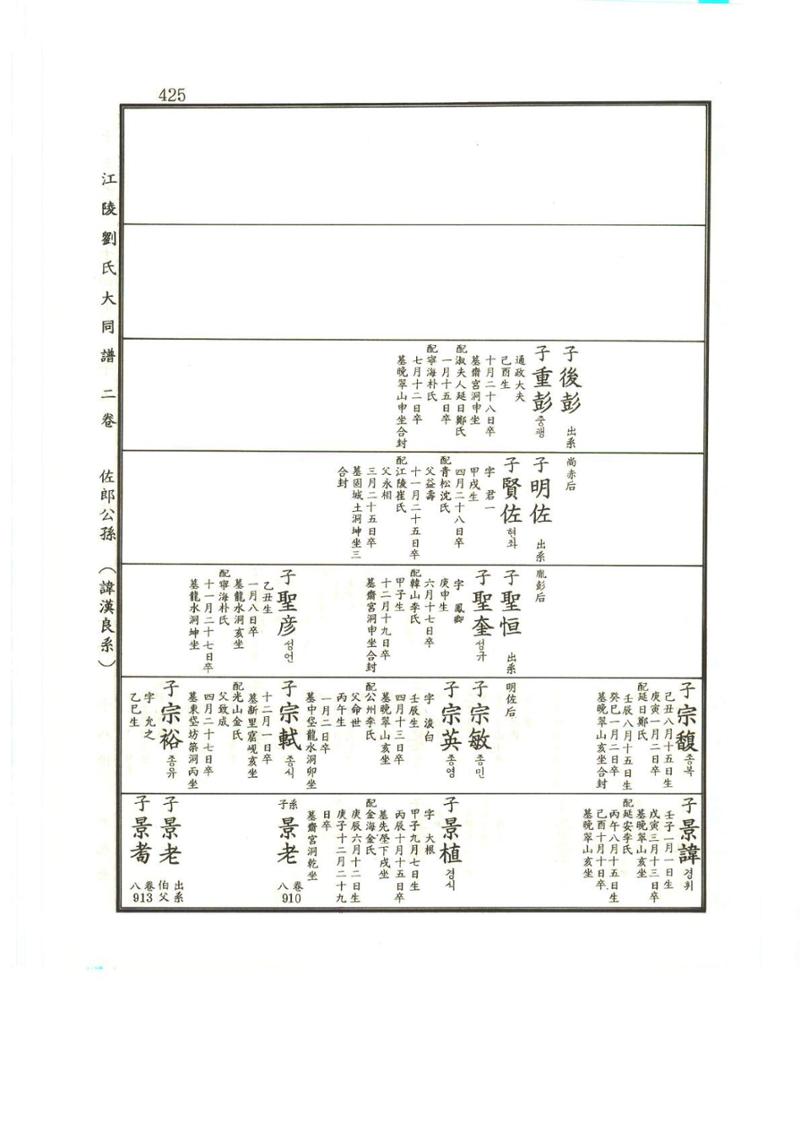 강릉유씨대동보2권상 425페이지