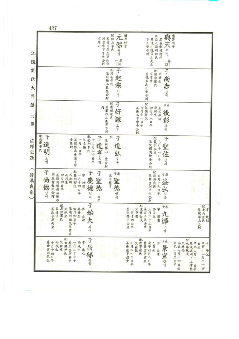 강릉유씨대동보2권상 427페이지