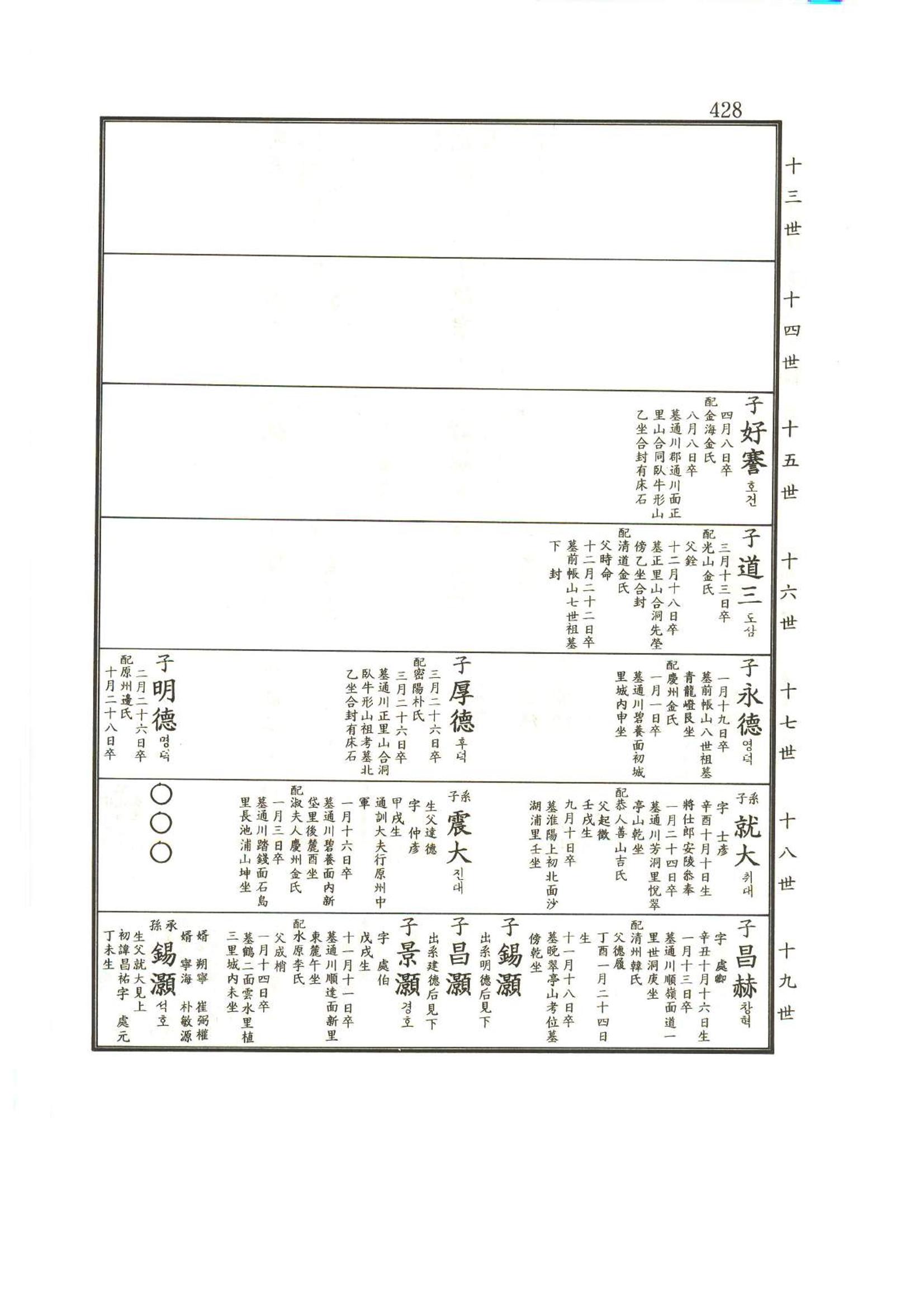 강릉유씨대동보2권상 428페이지