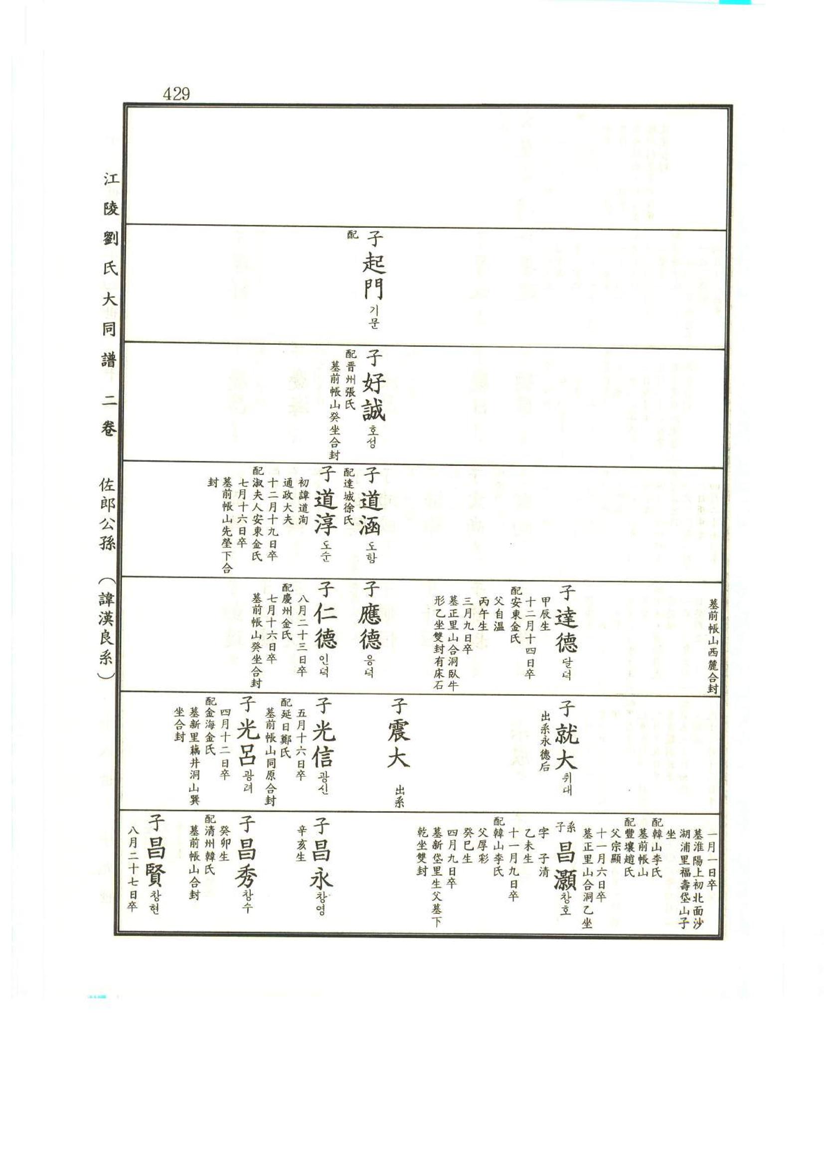 강릉유씨대동보2권상 429페이지