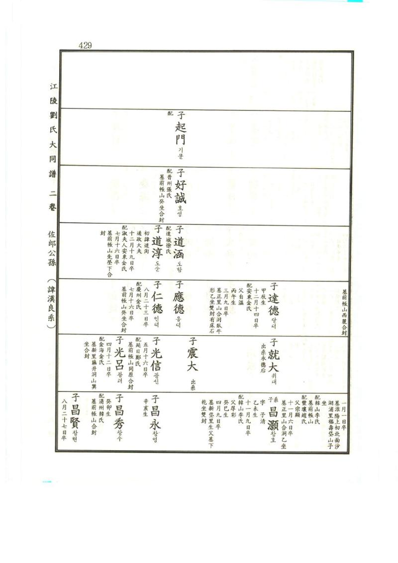 강릉유씨대동보2권상 429페이지