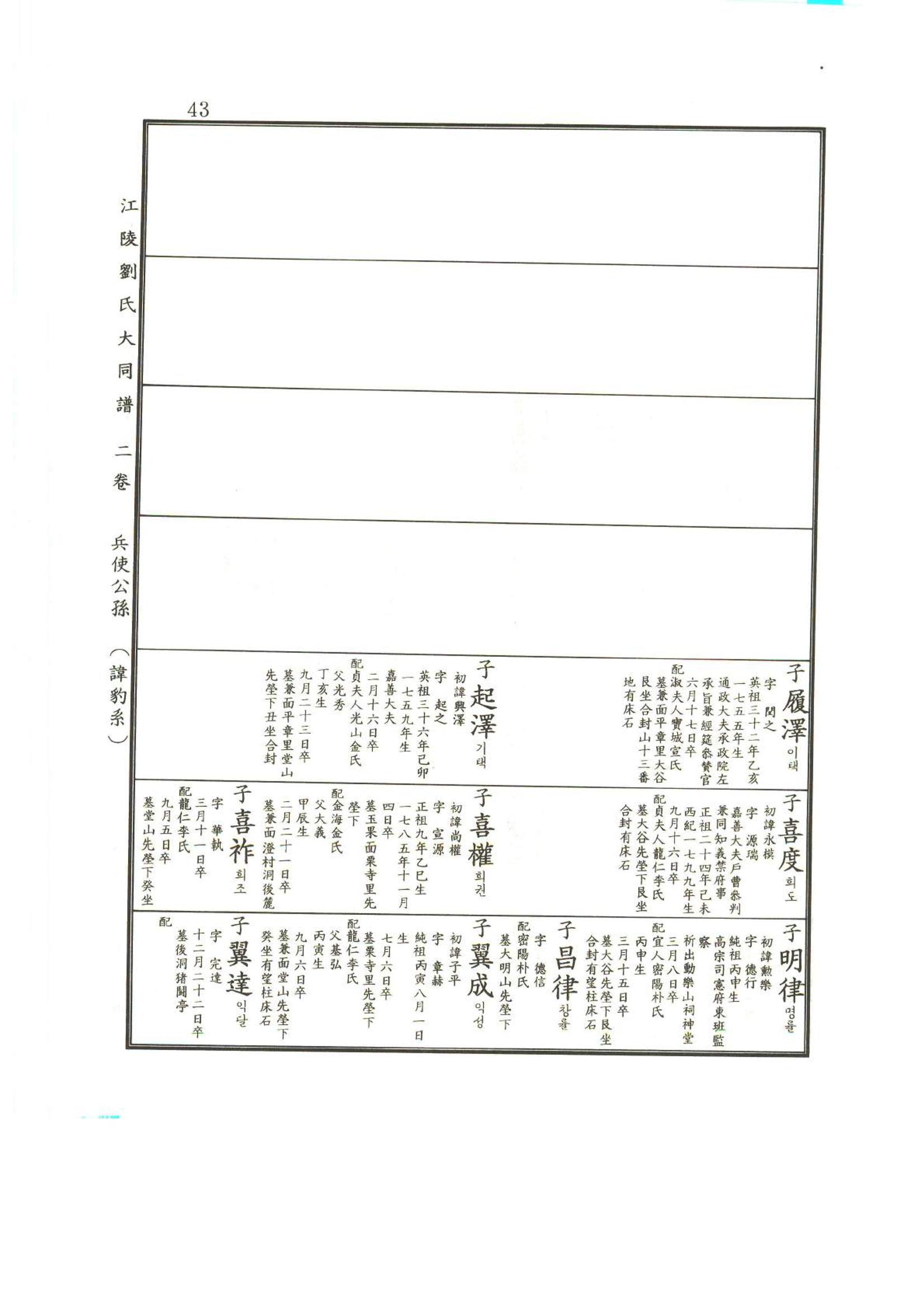 강릉유씨대동보2권상 43페이지