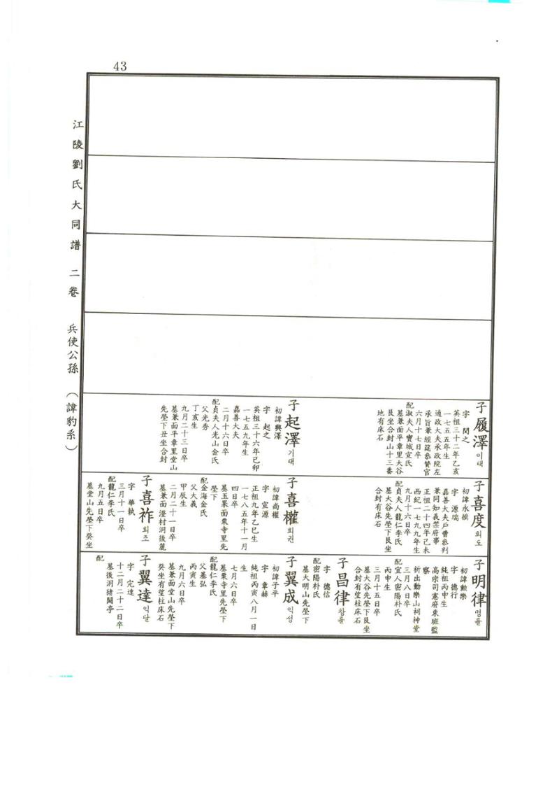 강릉유씨대동보2권상 43페이지