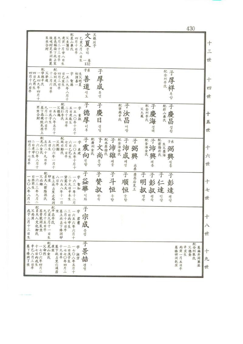 강릉유씨대동보2권상 430페이지