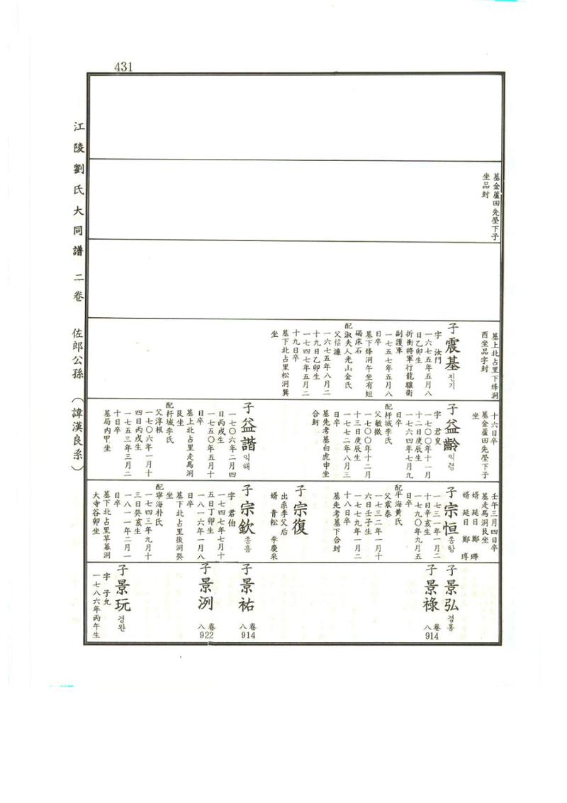 강릉유씨대동보2권상 431페이지