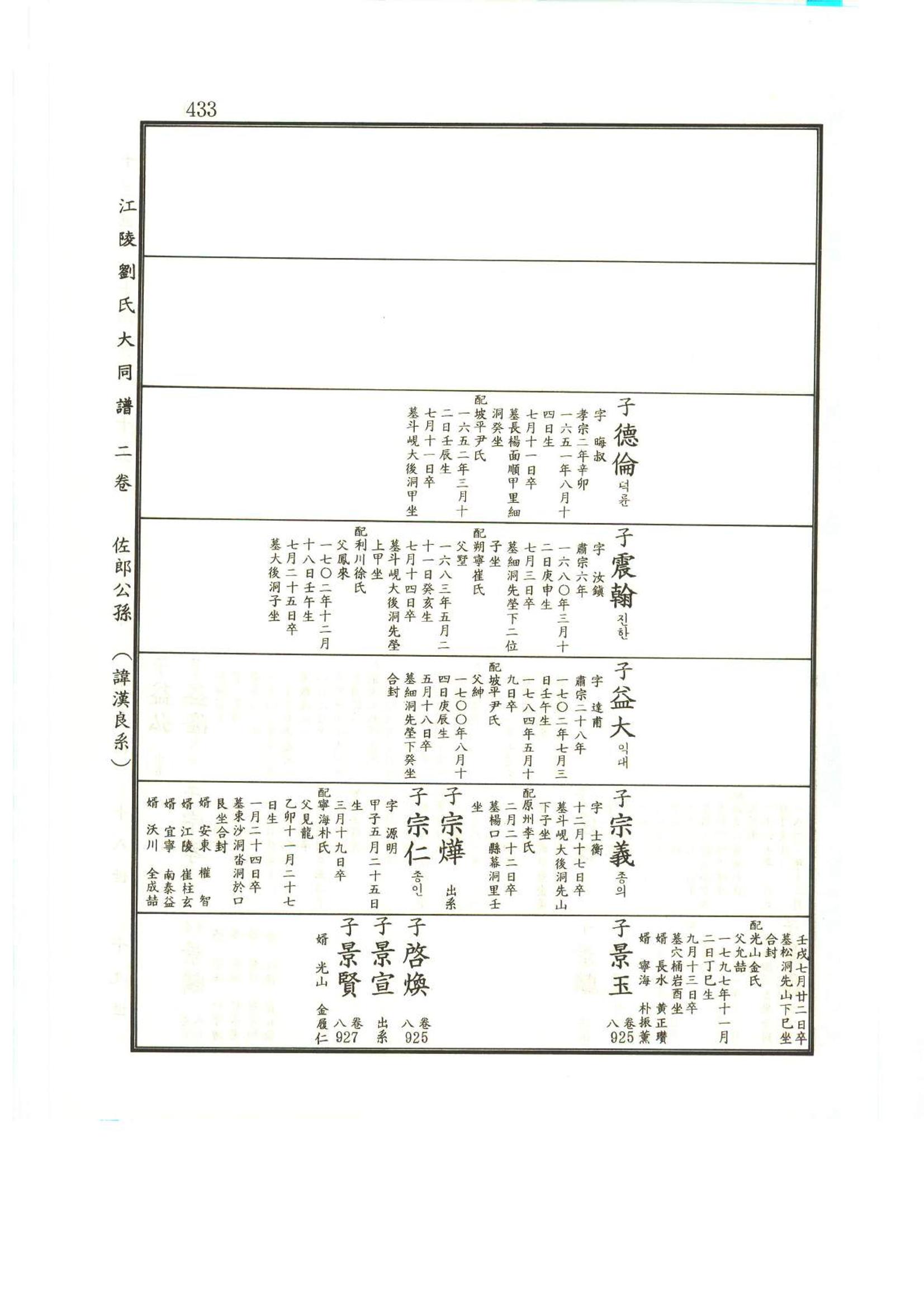강릉유씨대동보2권상 433페이지