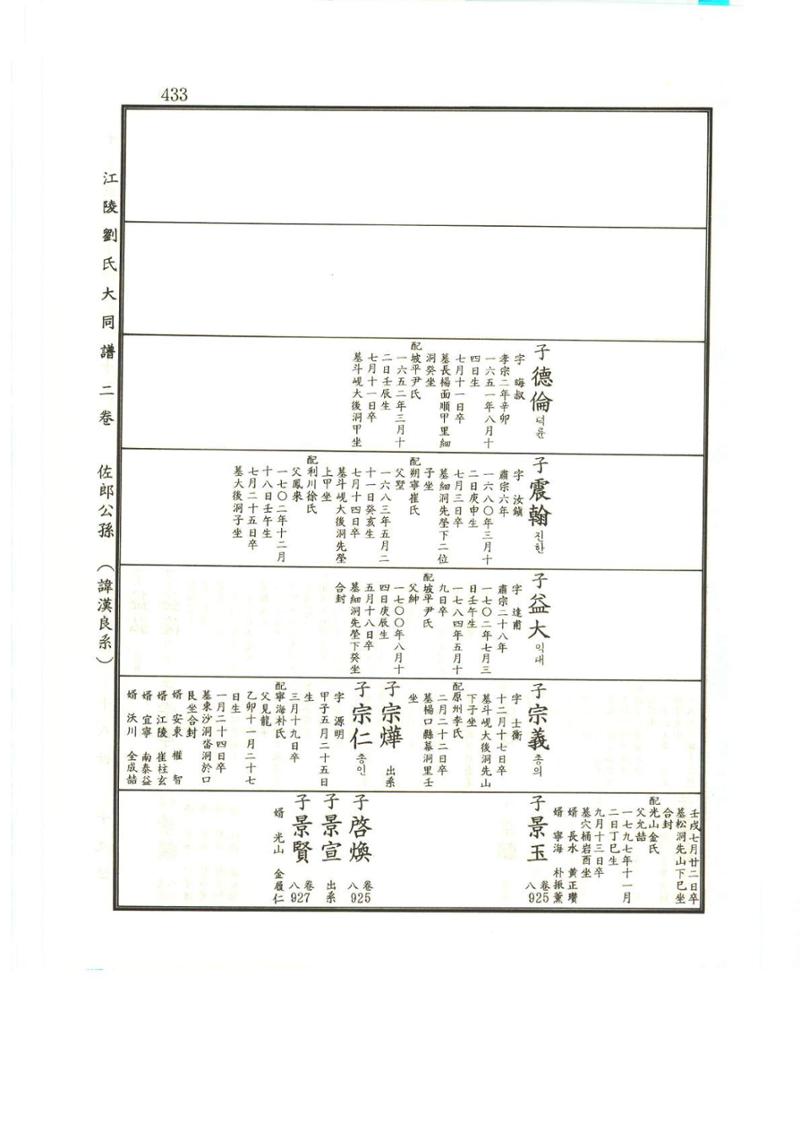 강릉유씨대동보2권상 433페이지