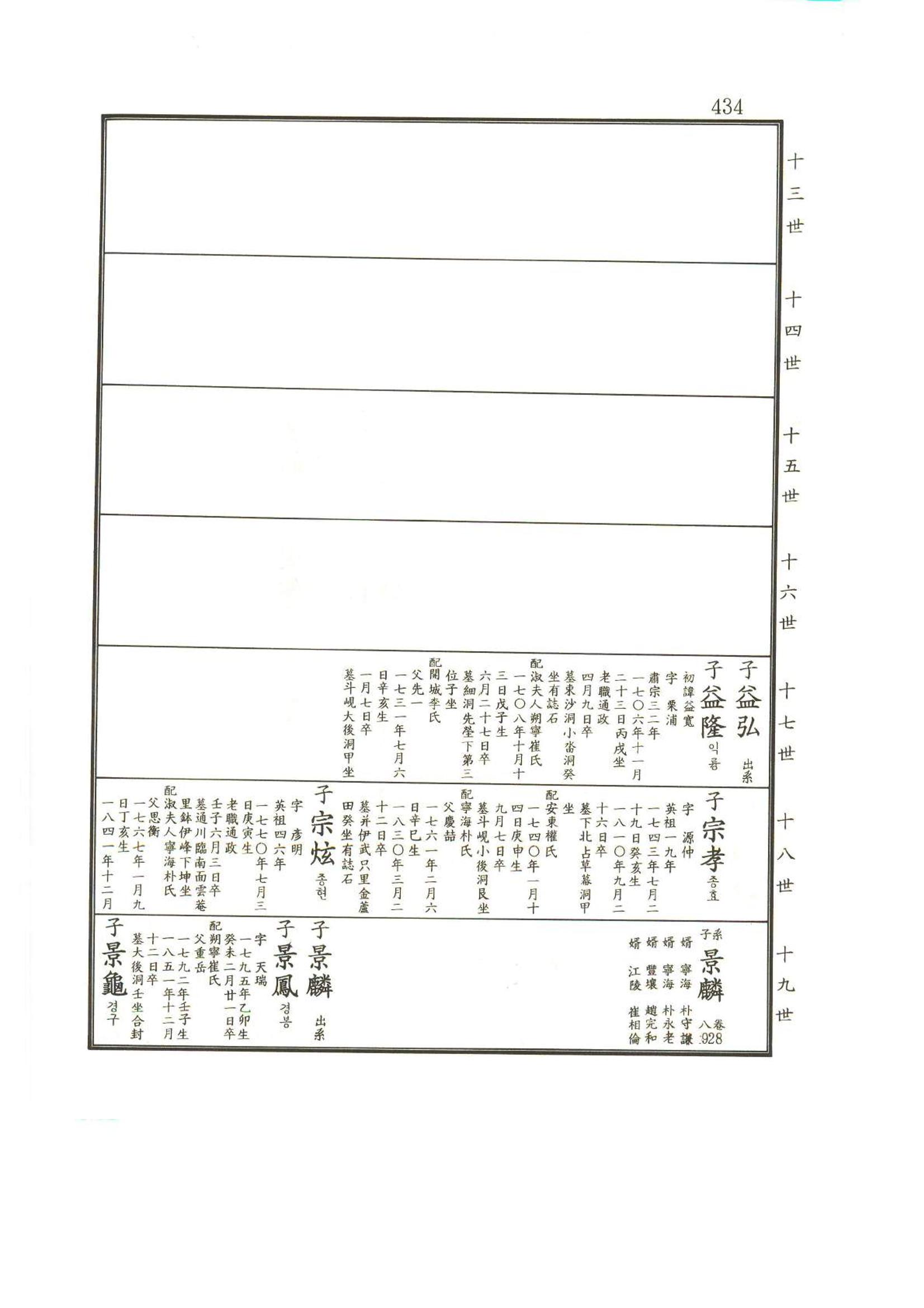 강릉유씨대동보2권상 434페이지