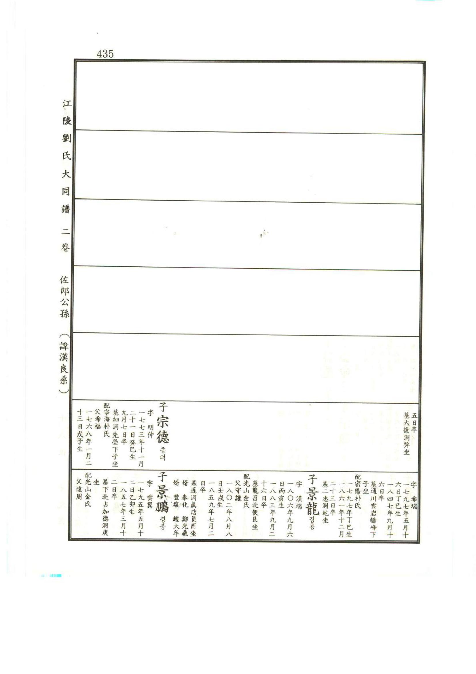 강릉유씨대동보2권상 435페이지