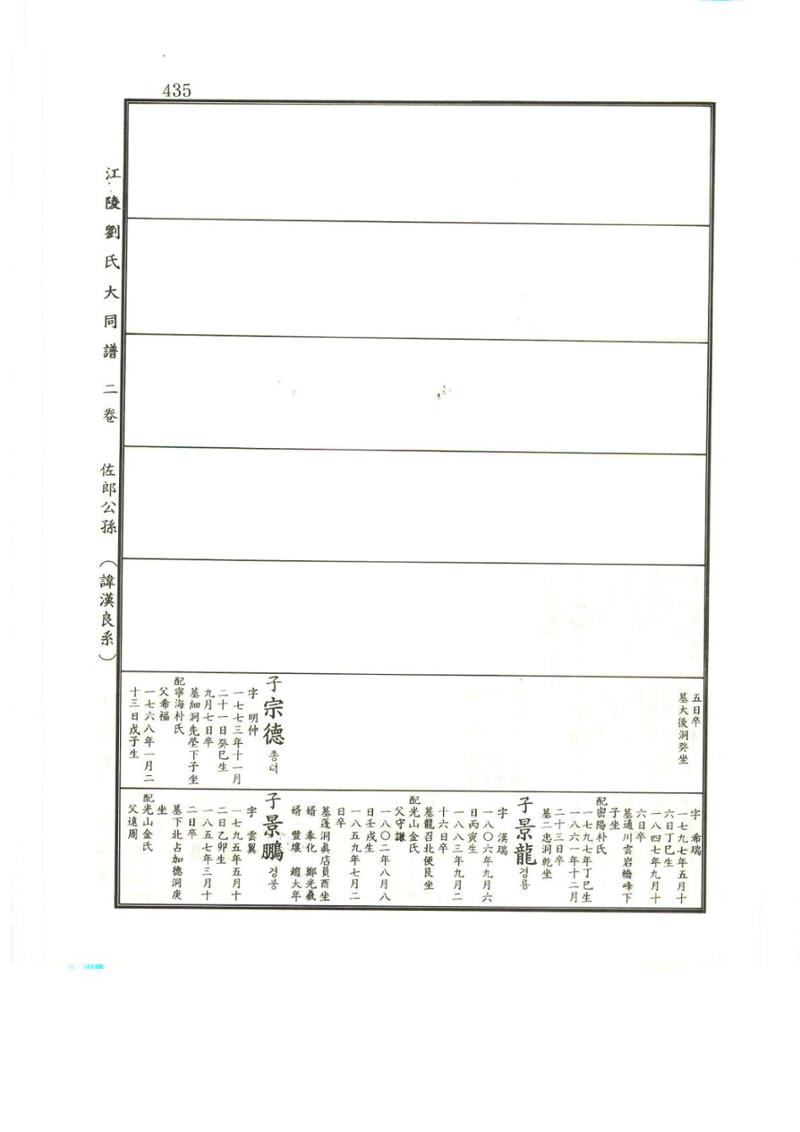 강릉유씨대동보2권상 435페이지