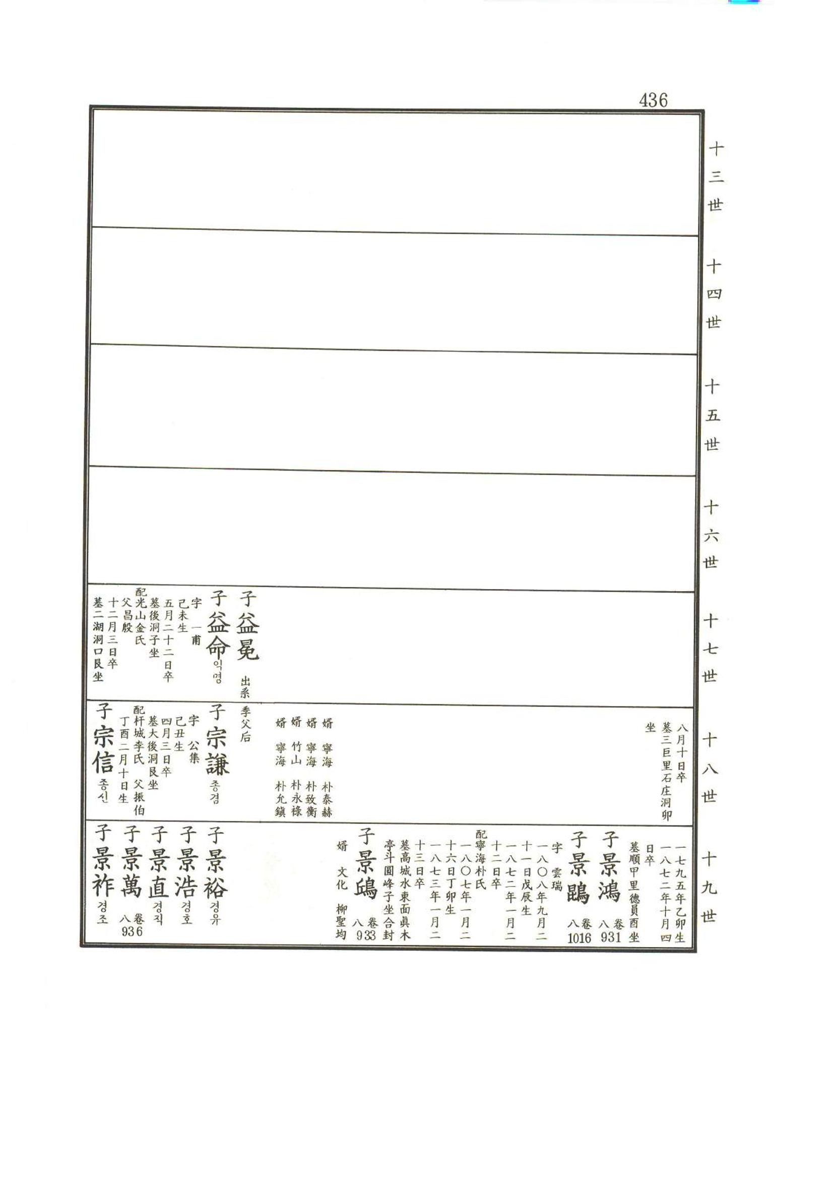 강릉유씨대동보2권상 436페이지