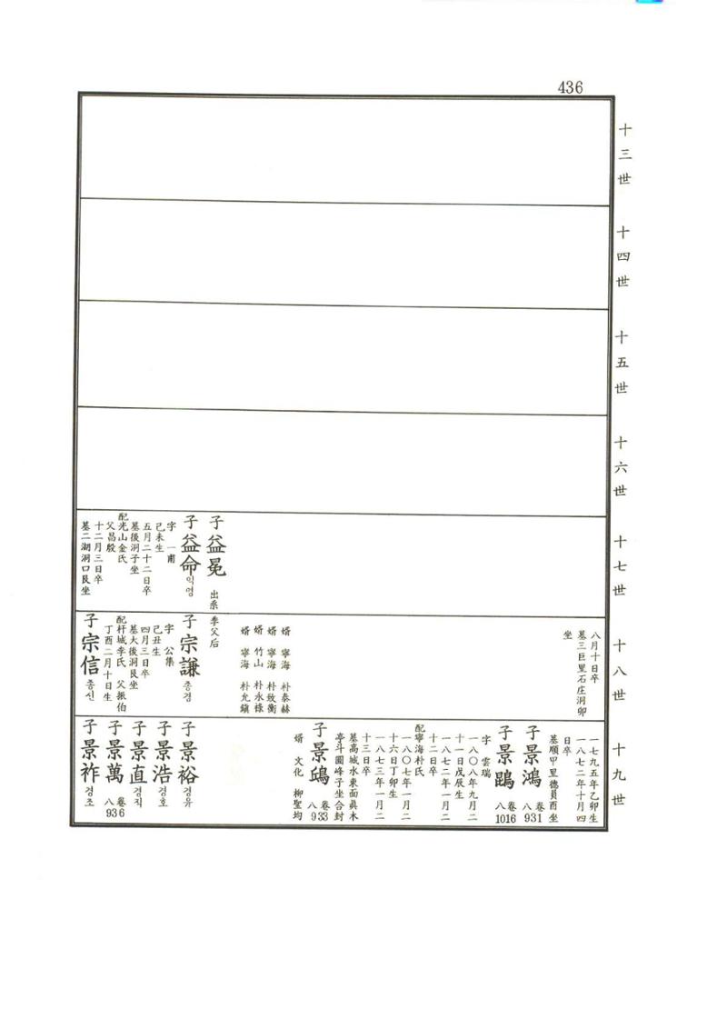 강릉유씨대동보2권상 436페이지