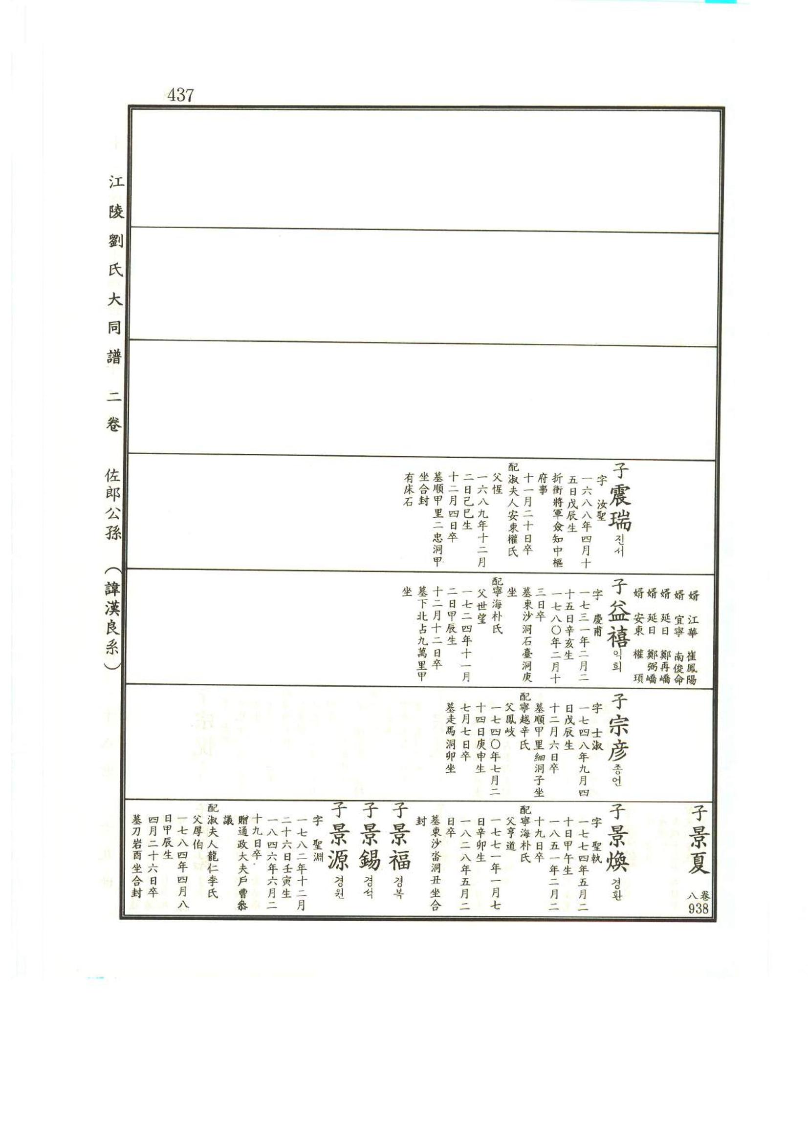 강릉유씨대동보2권상 437페이지