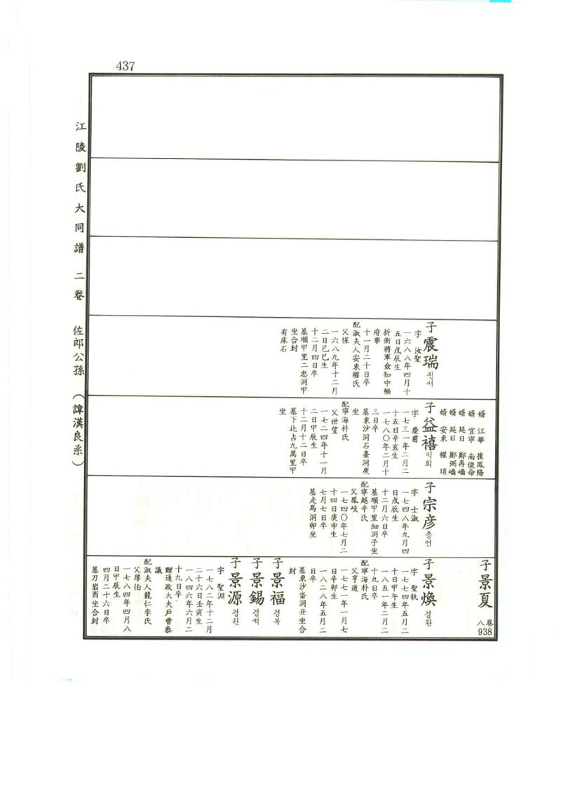 강릉유씨대동보2권상 437페이지