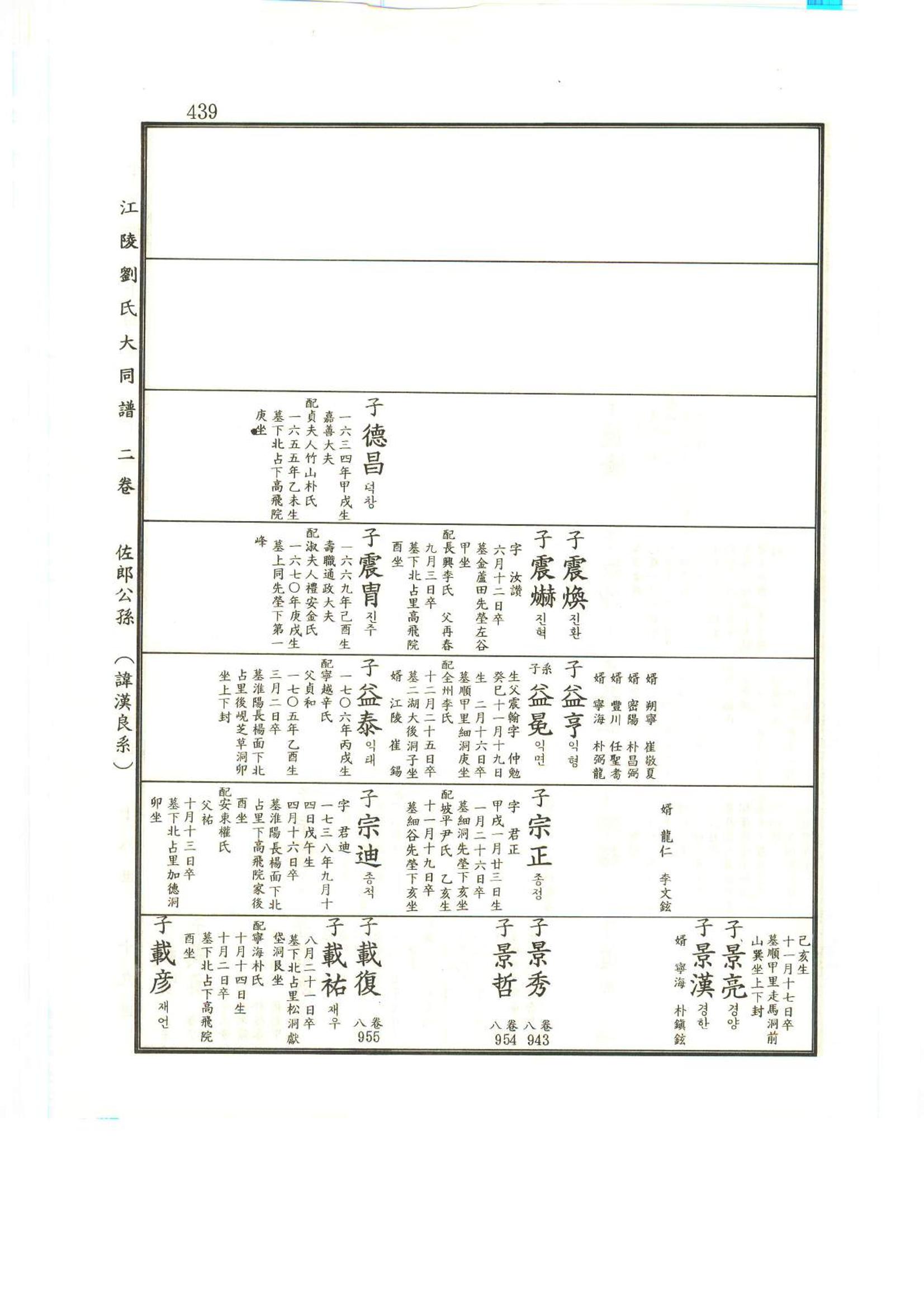 강릉유씨대동보2권상 439페이지