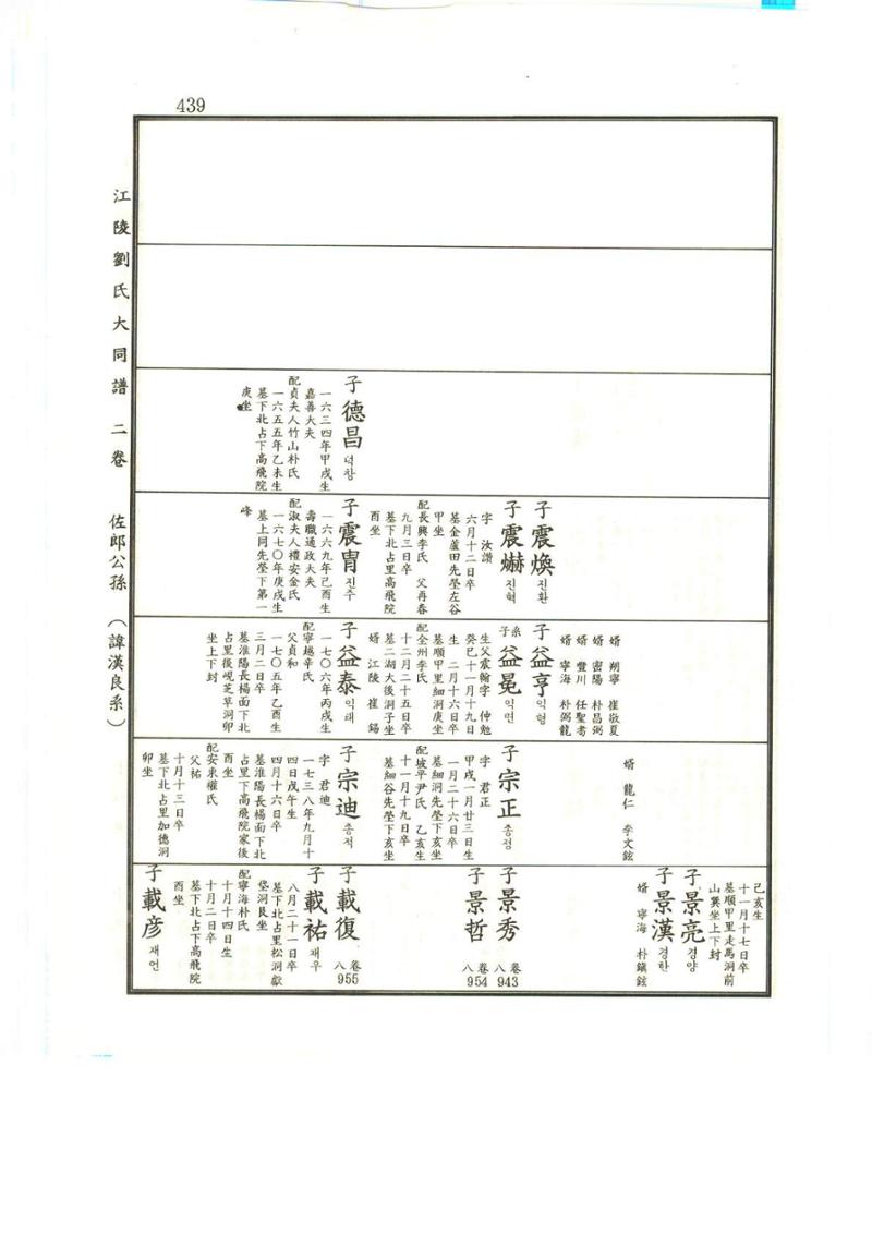 강릉유씨대동보2권상 439페이지