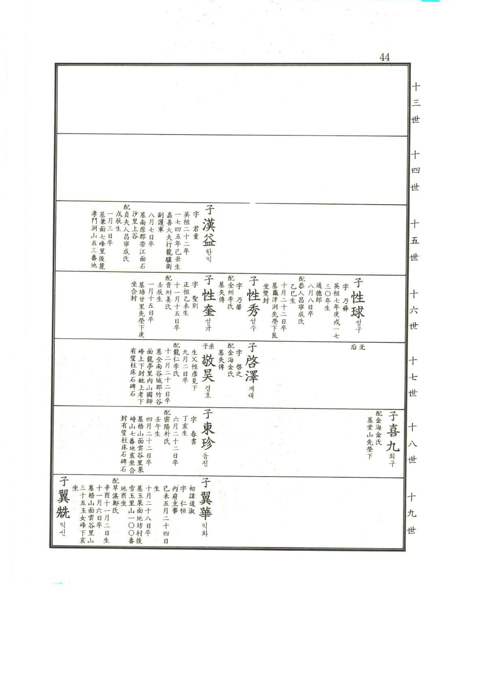 강릉유씨대동보2권상 44페이지