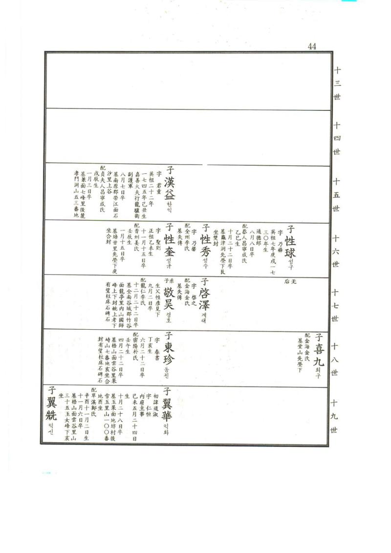 강릉유씨대동보2권상 44페이지